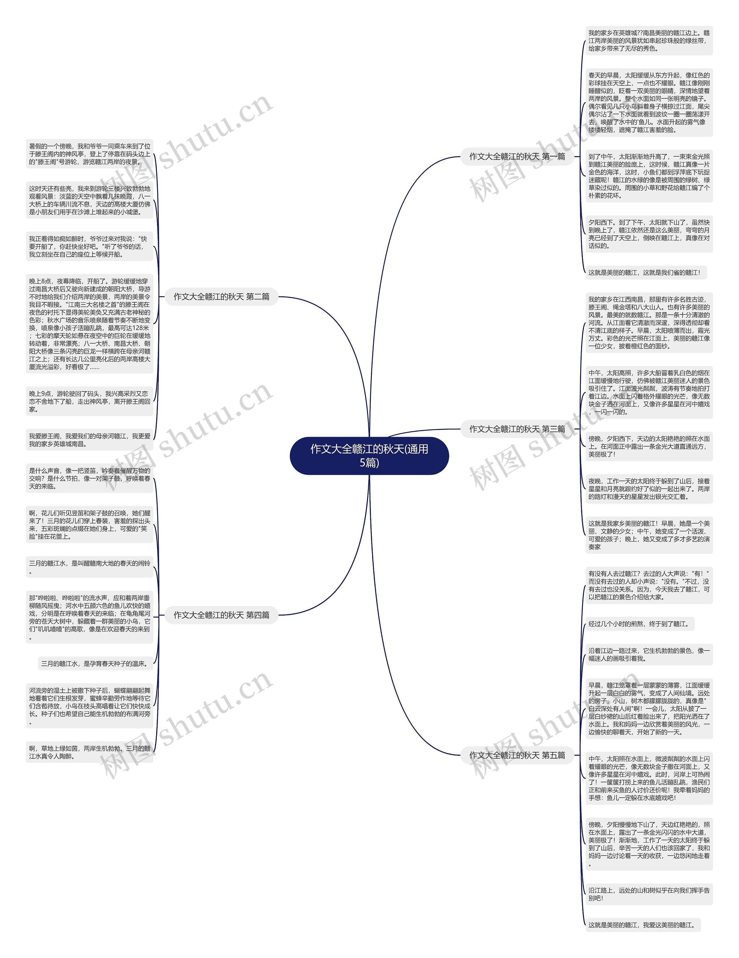 作文大全赣江的秋天(通用5篇)思维导图