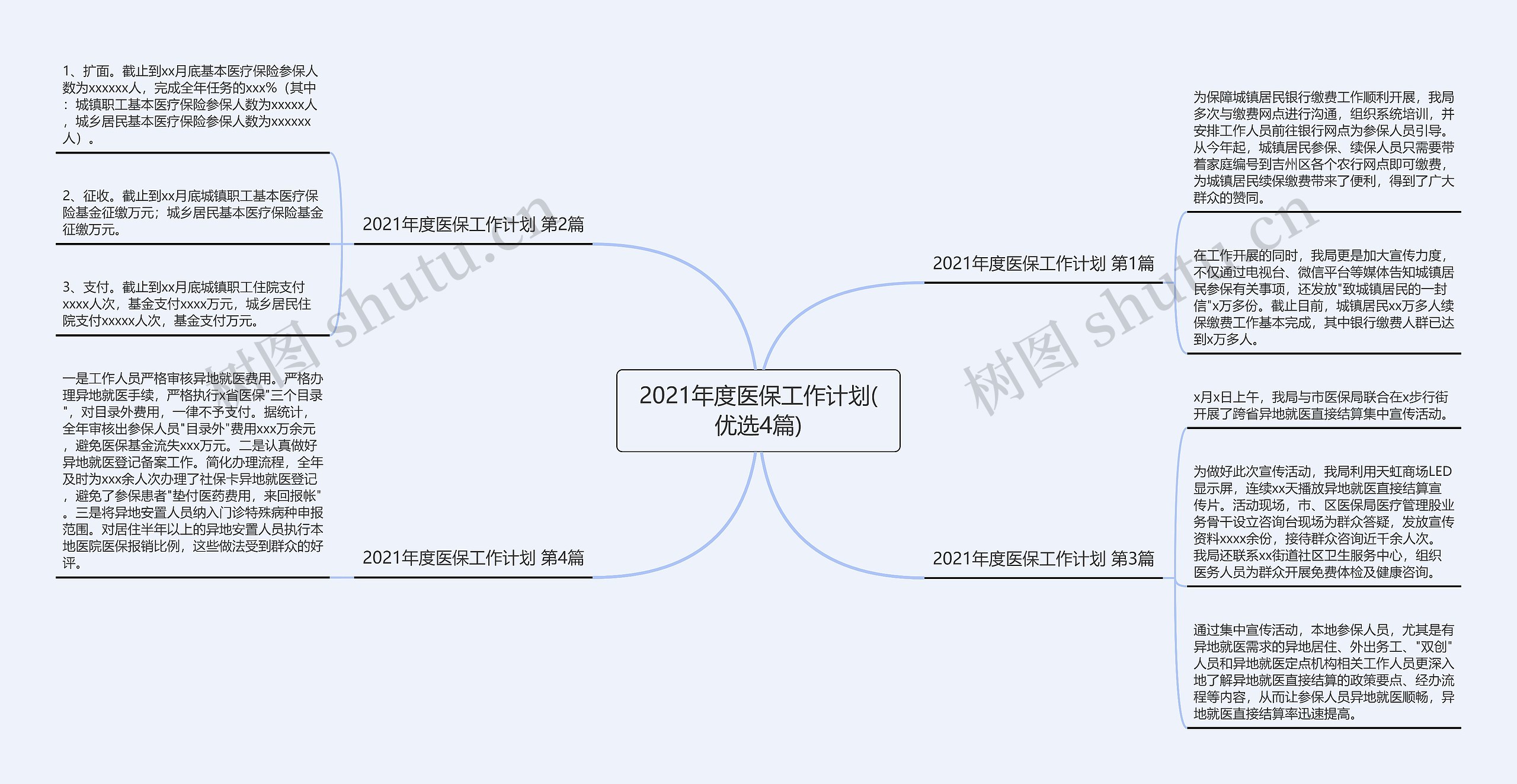 2021年度医保工作计划(优选4篇)思维导图