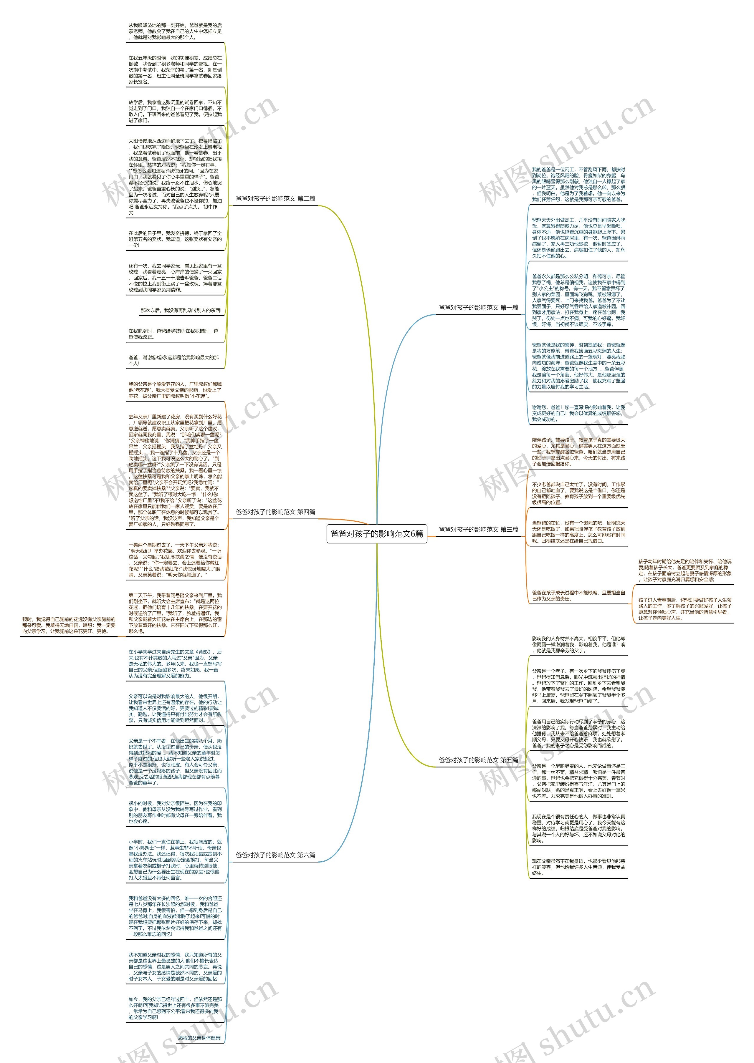 爸爸对孩子的影响范文6篇思维导图
