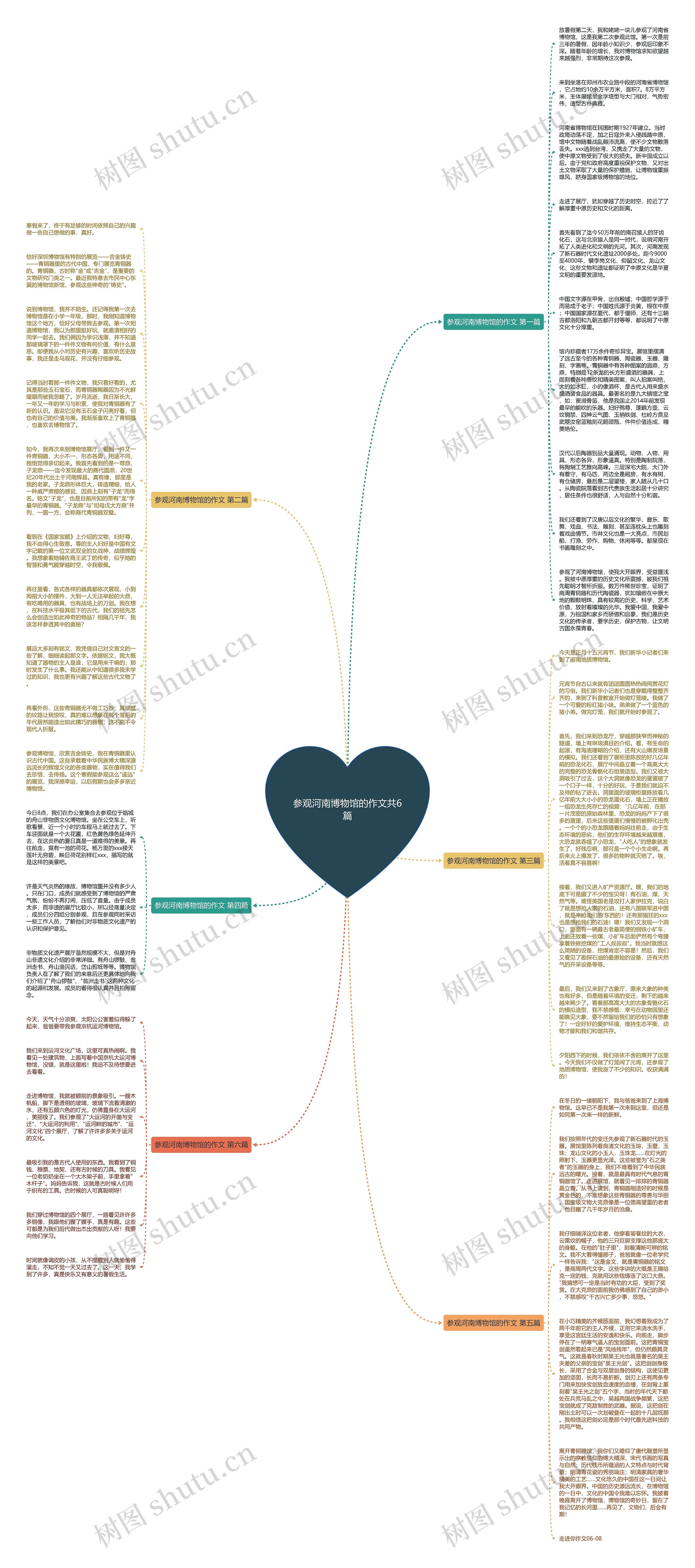 参观河南博物馆的作文共6篇思维导图