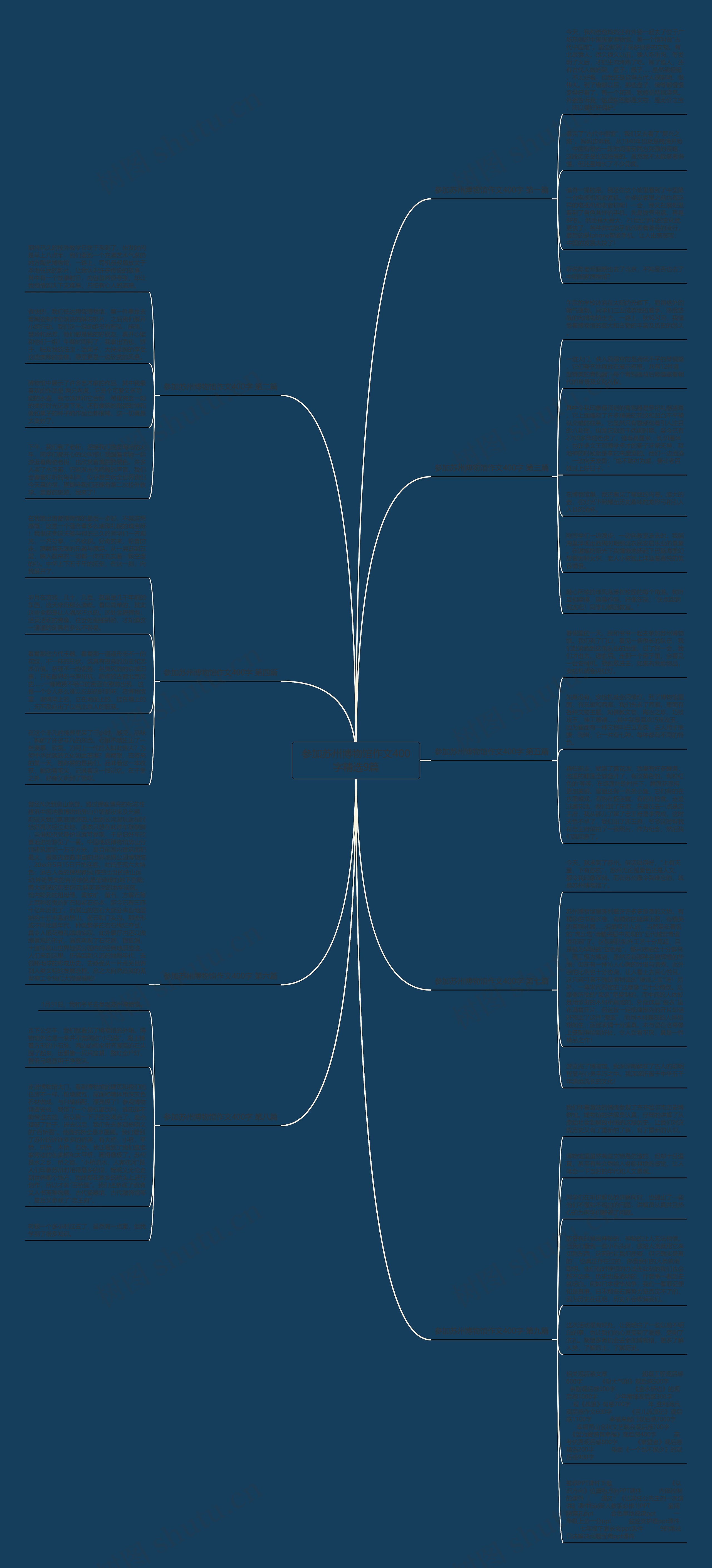 参加苏州博物馆作文400字精选9篇思维导图