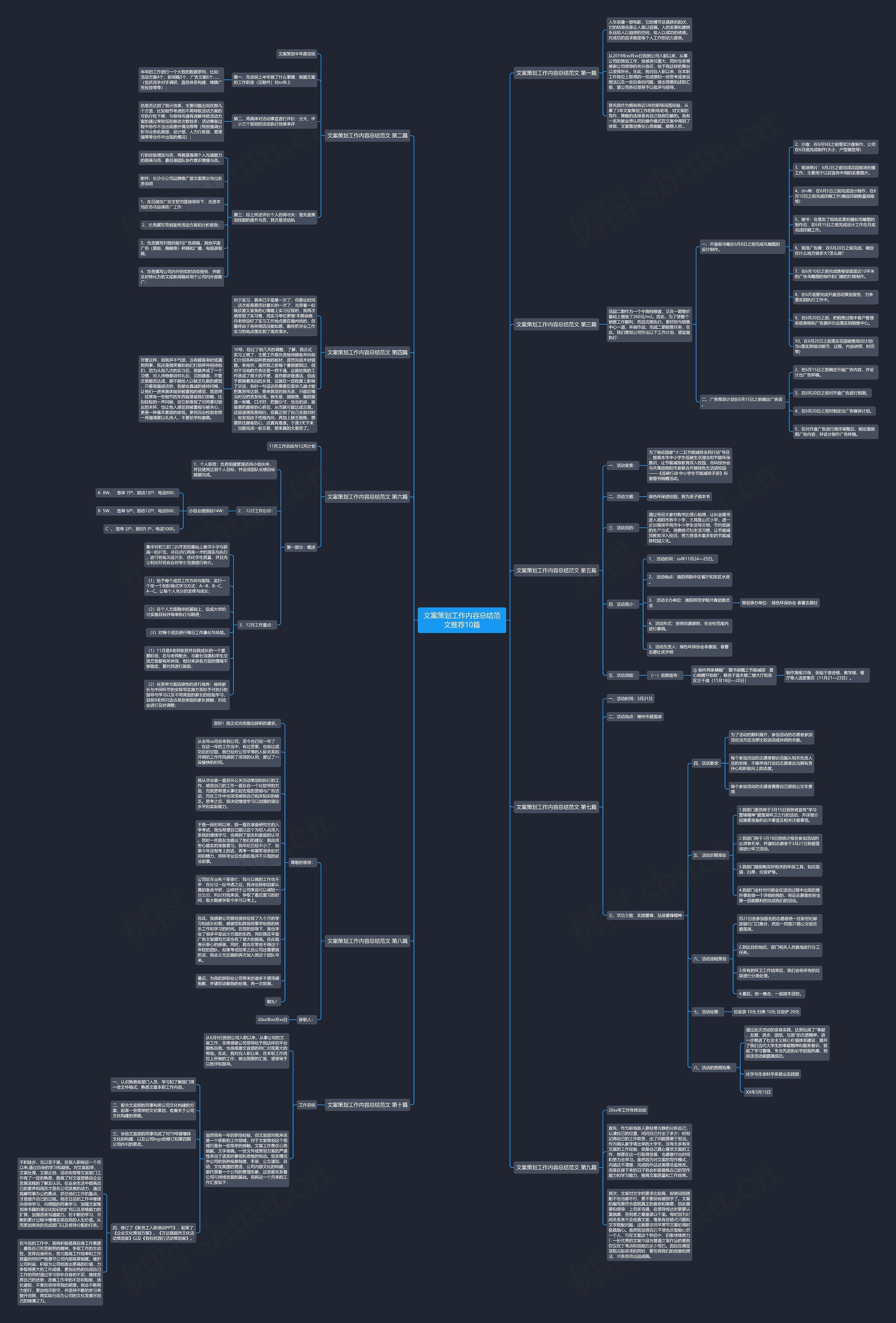 文案策划工作内容总结范文推荐10篇