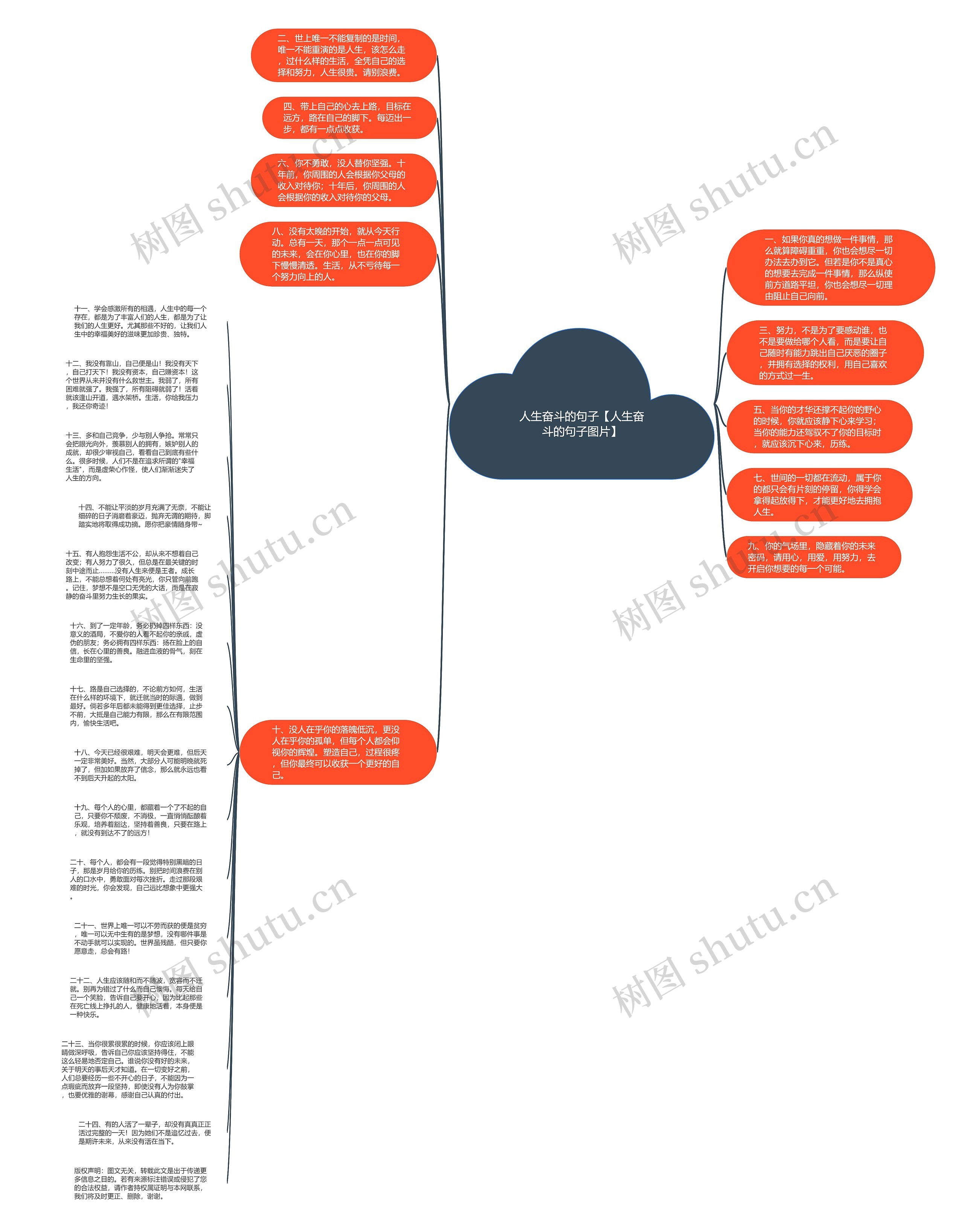 人生奋斗的句子【人生奋斗的句子图片】思维导图高清图 人生奋斗的句子【人生奋斗的句子图片】思维导图