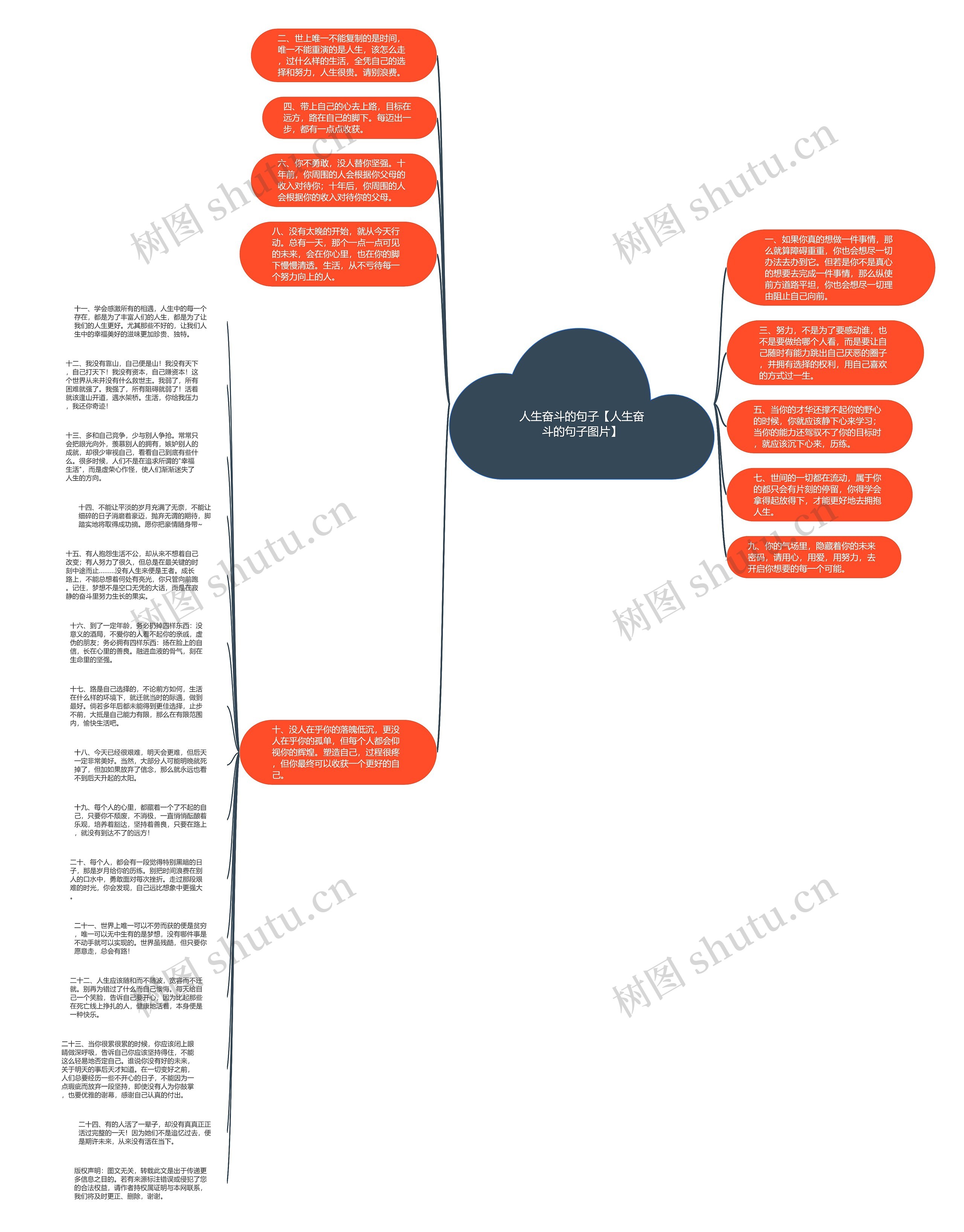 人生奋斗的句子【人生奋斗的句子图片】思维导图