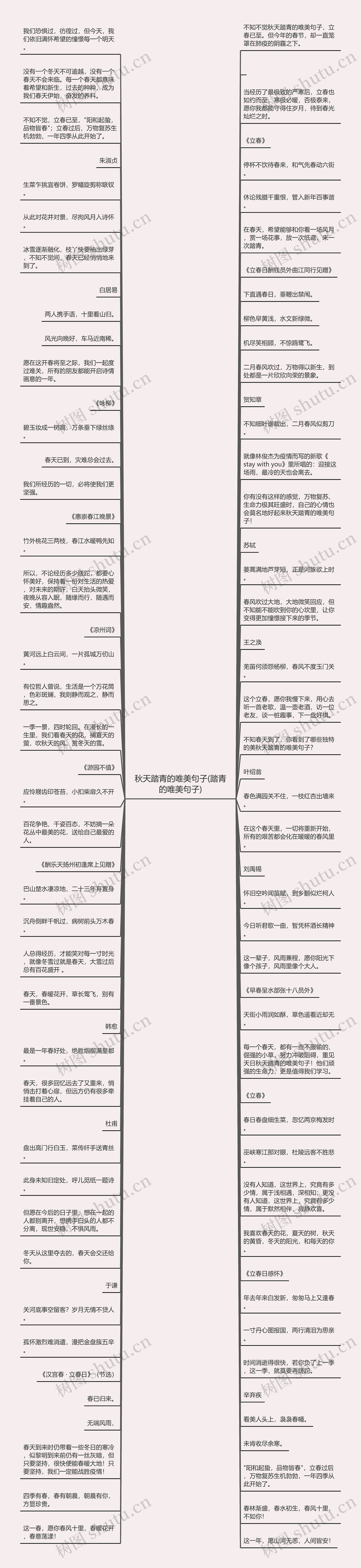 秋天踏青的唯美句子(踏青的唯美句子)思维导图