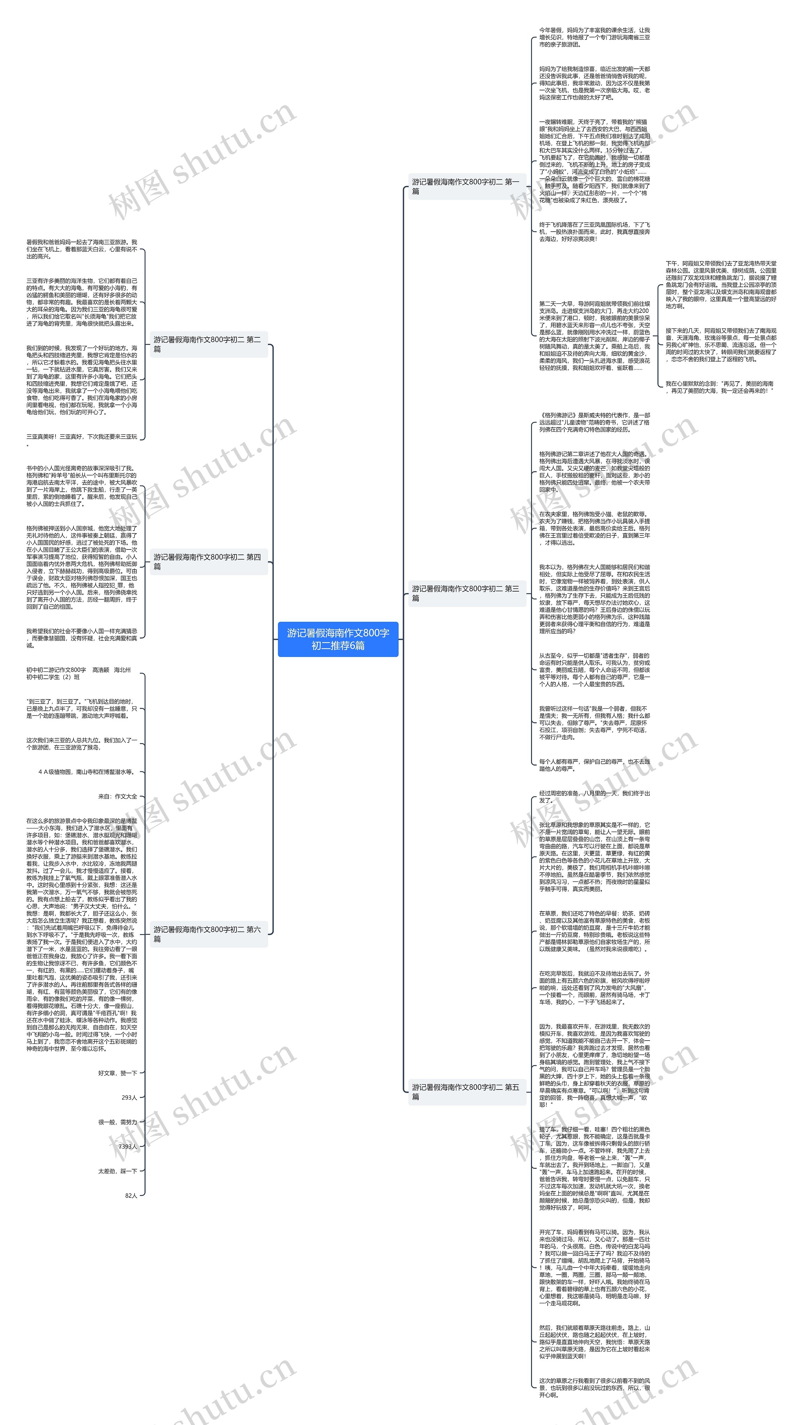 游记暑假海南作文800字初二推荐6篇思维导图