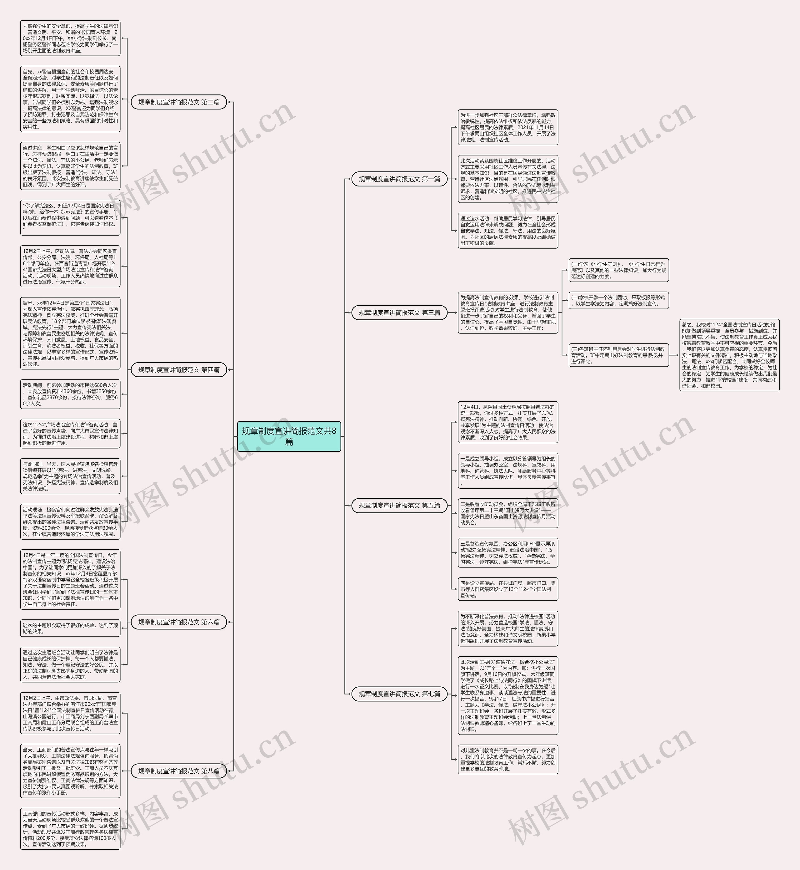 规章制度宣讲简报范文共8篇思维导图