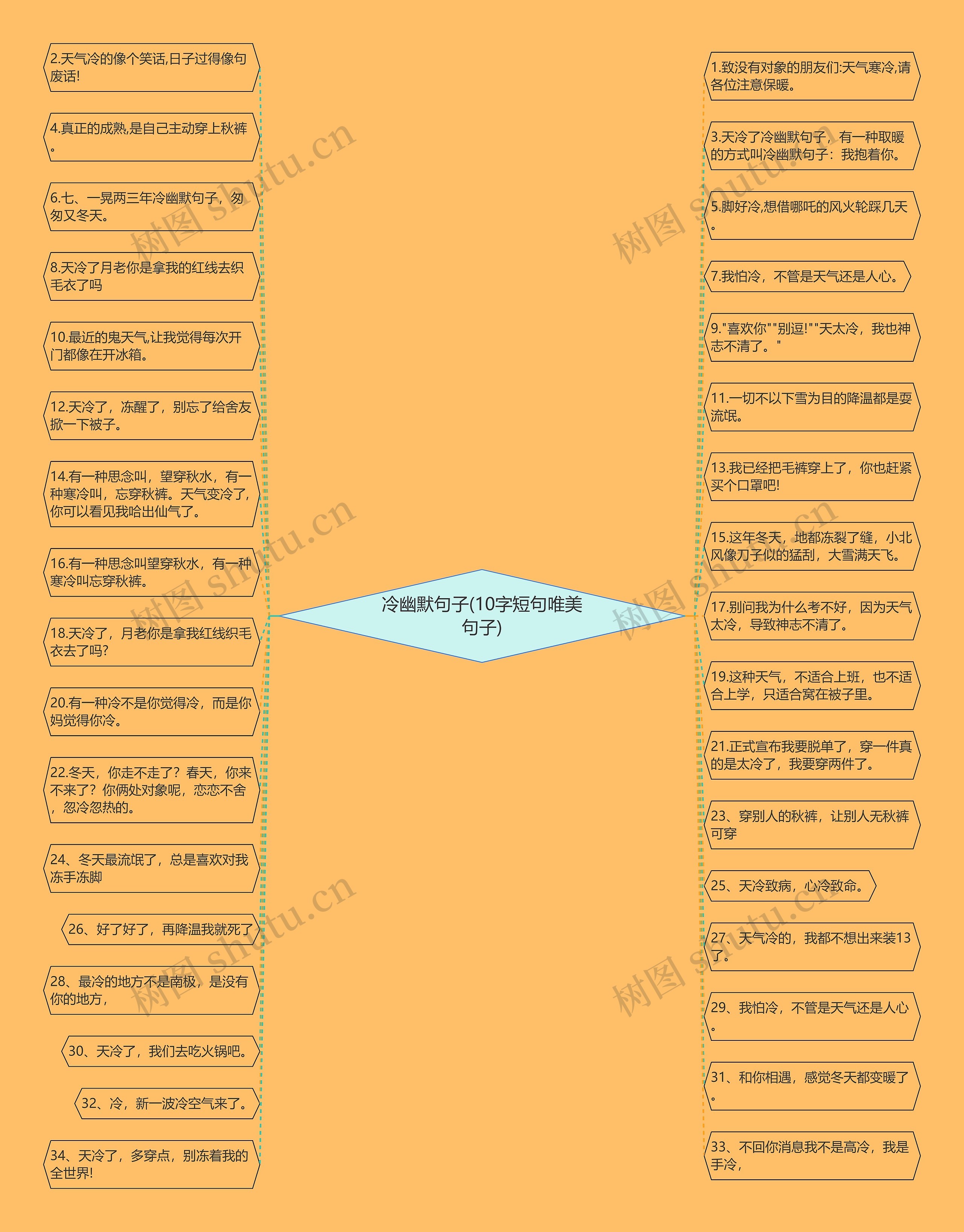 冷幽默句子(10字短句唯美句子)思维导图