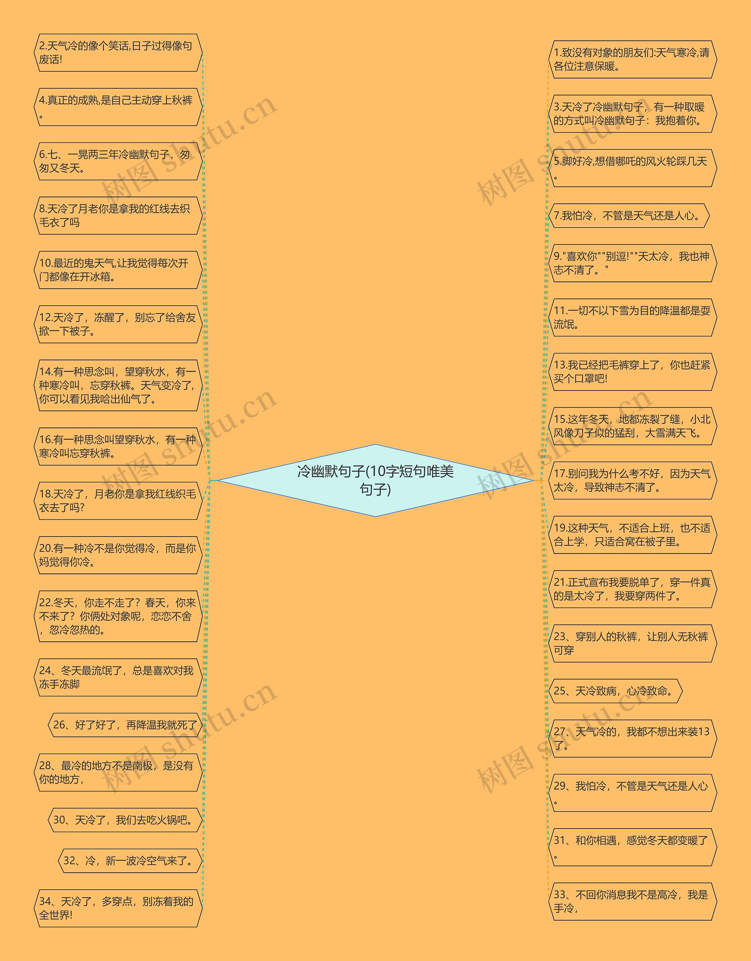 冷幽默句子(10字短句唯美句子) 冷幽默句子(10字短句唯美句子)
