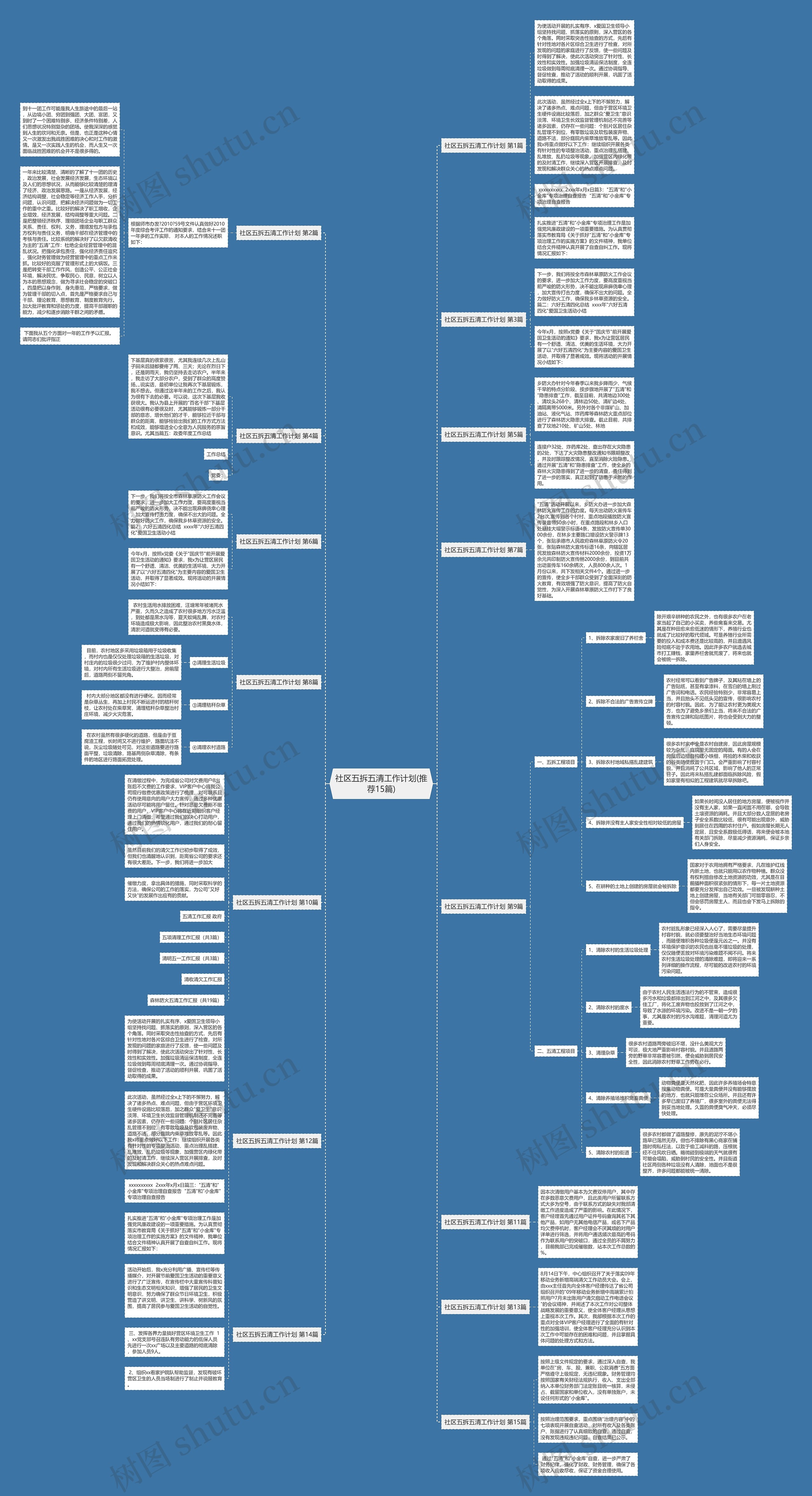 社区五拆五清工作计划(推荐15篇)思维导图