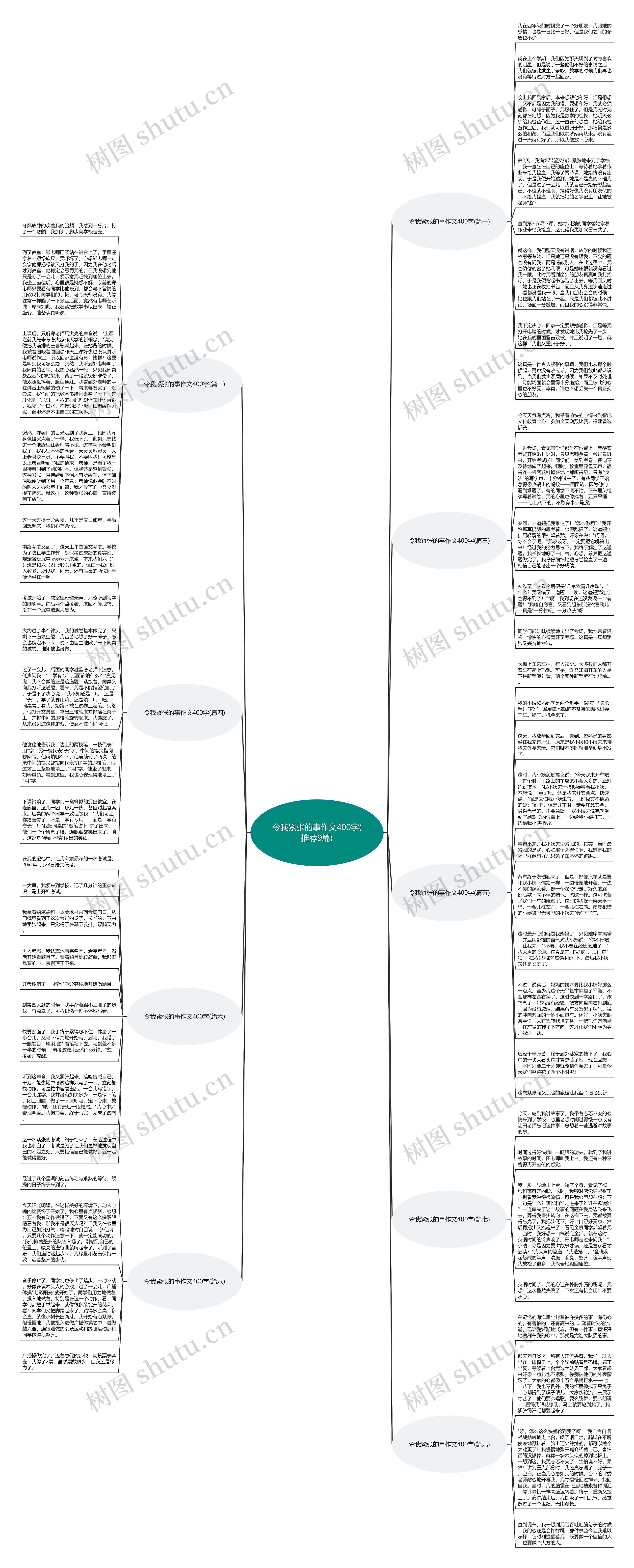 令我紧张的事作文400字(推荐9篇)思维导图