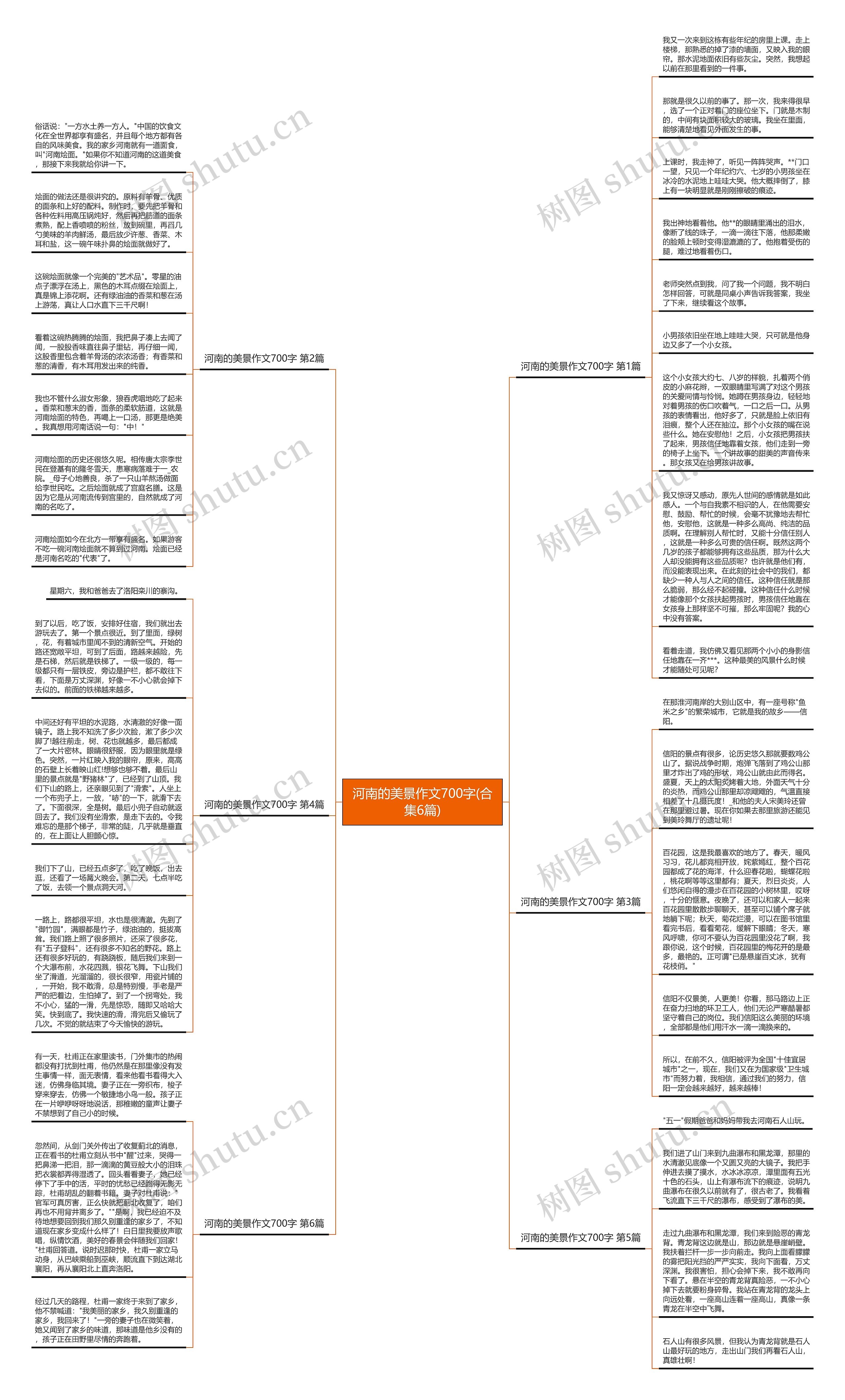 河南的美景作文700字(合集6篇)思维导图