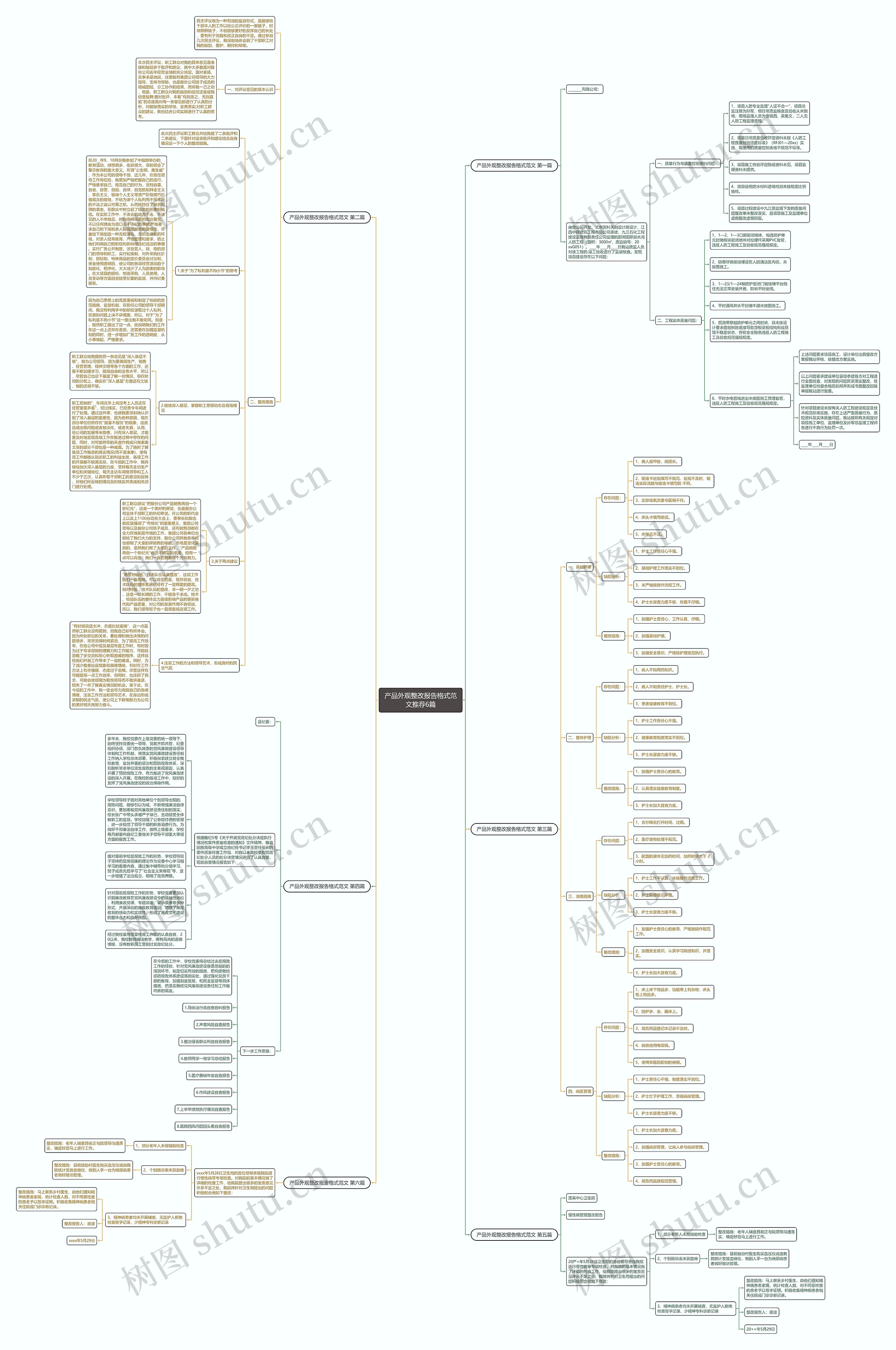 产品外观整改报告格式范文推荐6篇思维导图