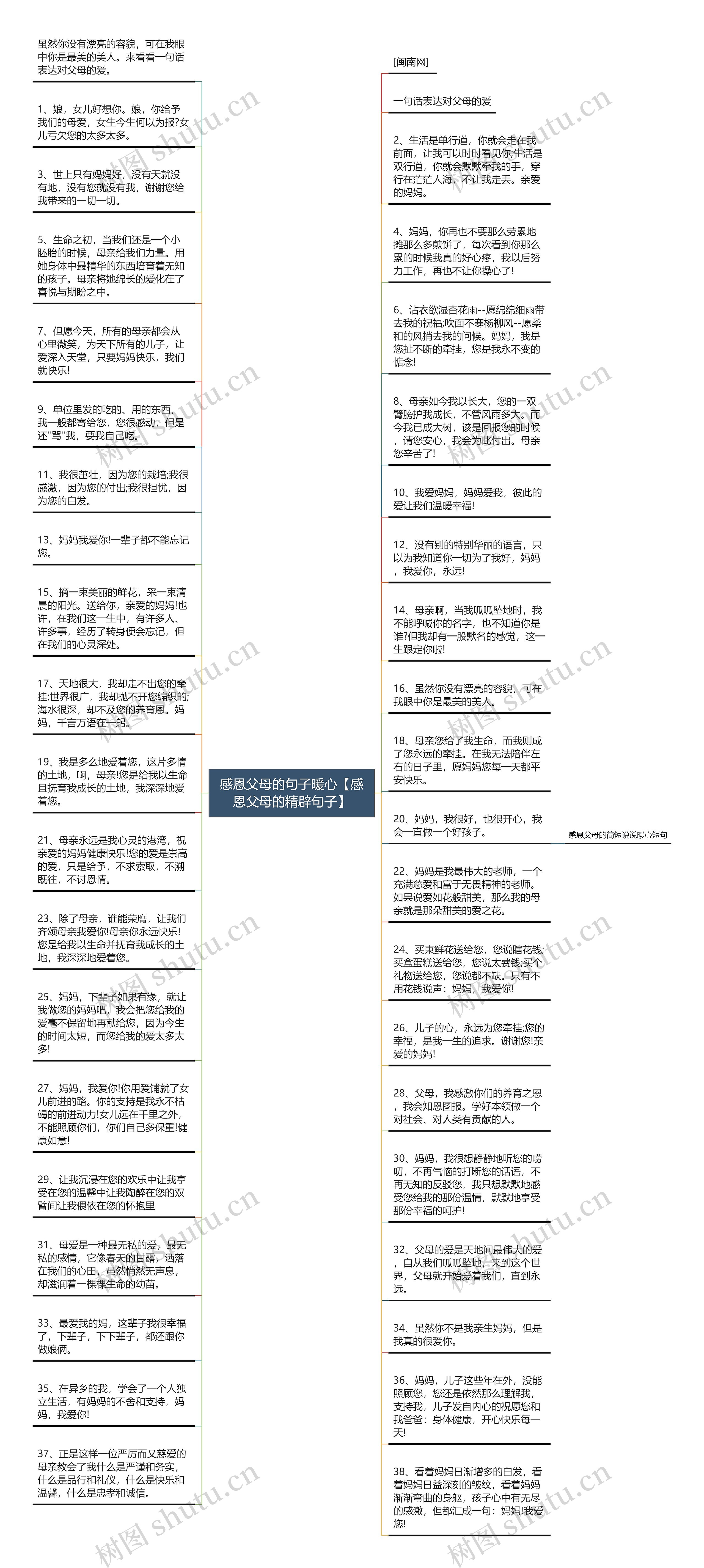 感恩父母的句子暖心【感恩父母的精辟句子】