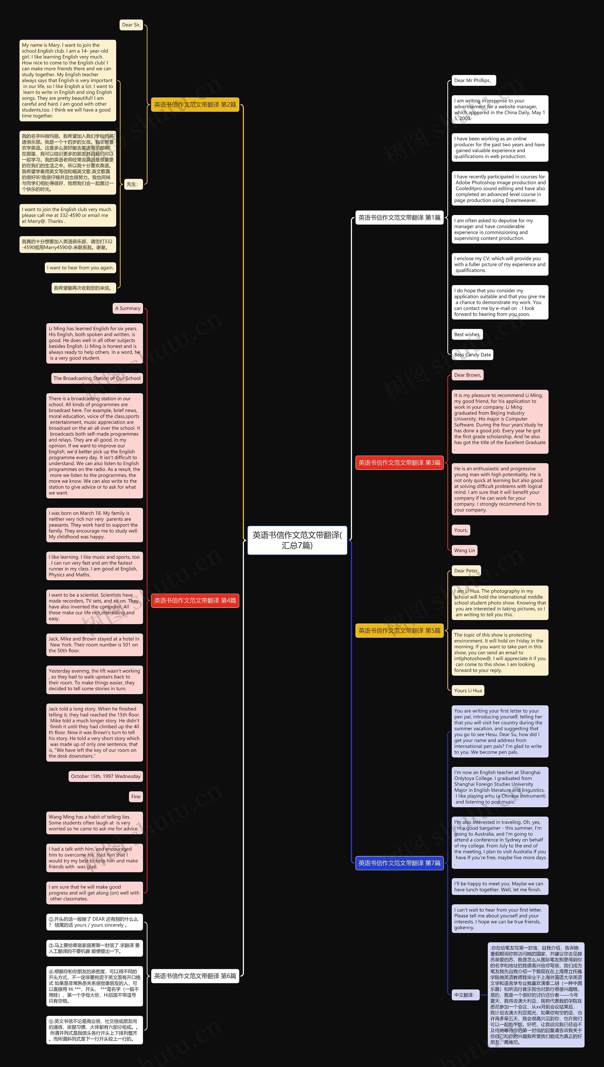 英语书信作文范文带翻译(汇总7篇)思维导图