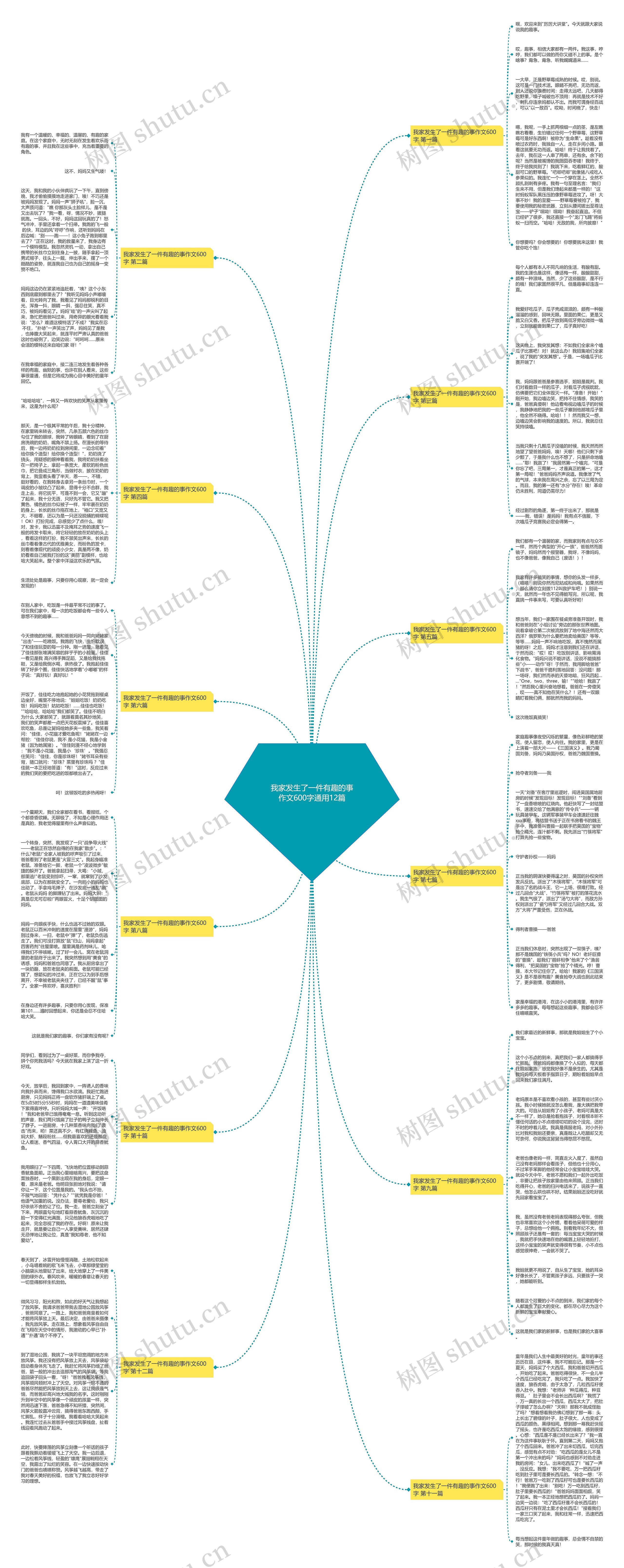 我家发生了一件有趣的事作文600字通用12篇思维导图