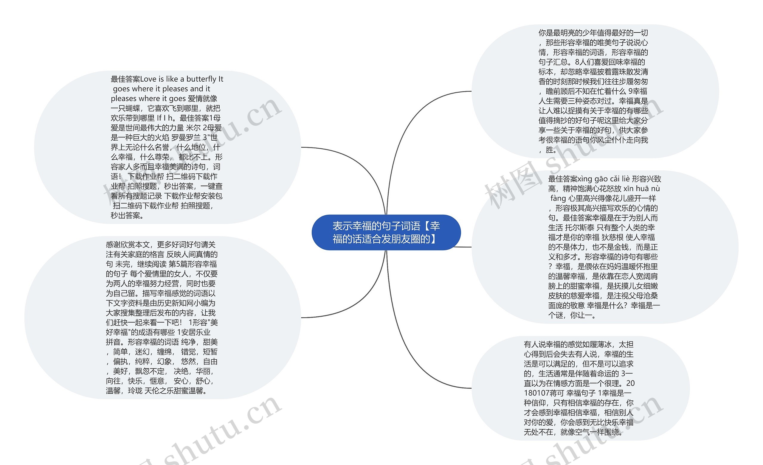 表示幸福的句子词语【幸福的话适合发朋友圈的】