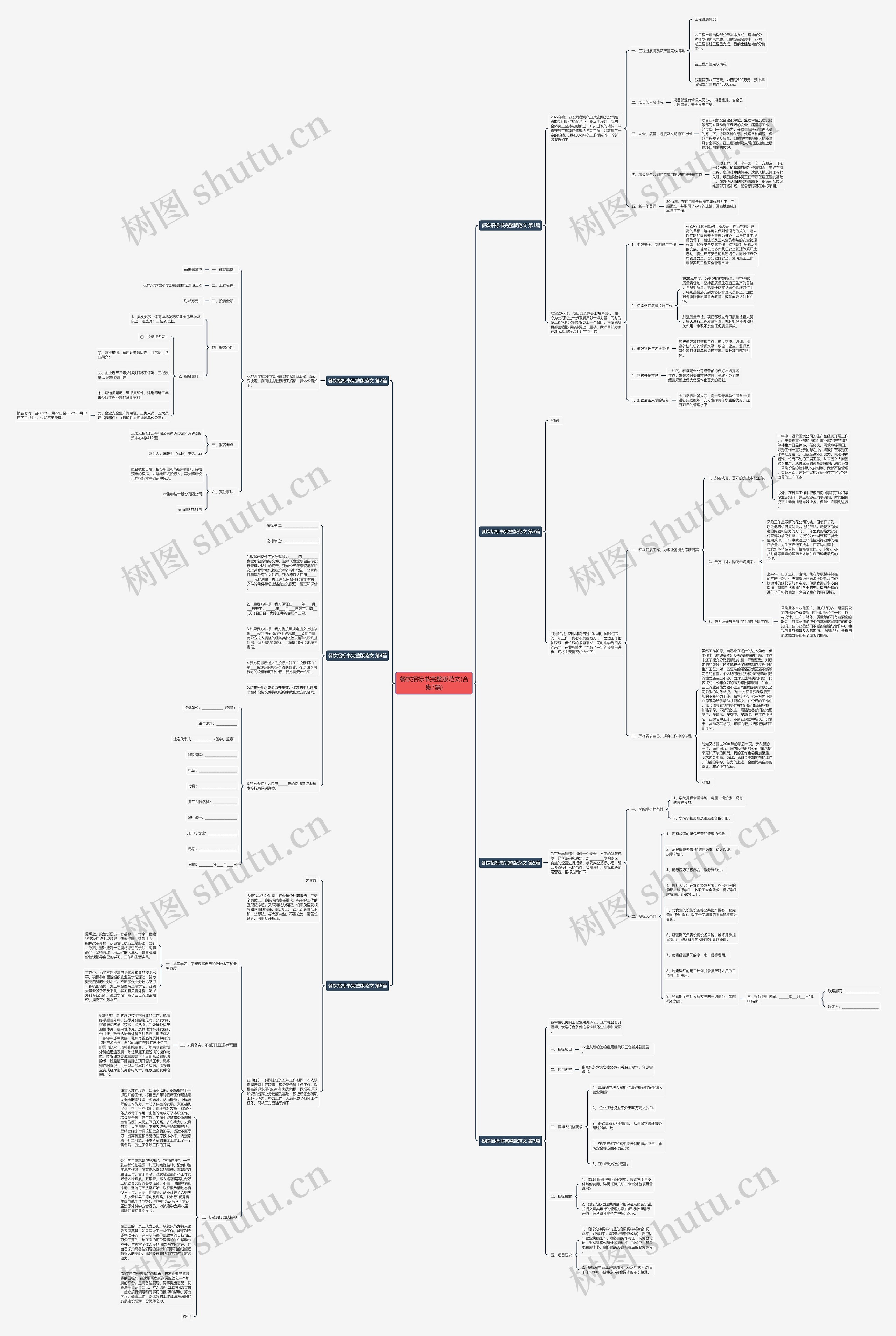 餐饮招标书完整版范文(合集7篇)思维导图