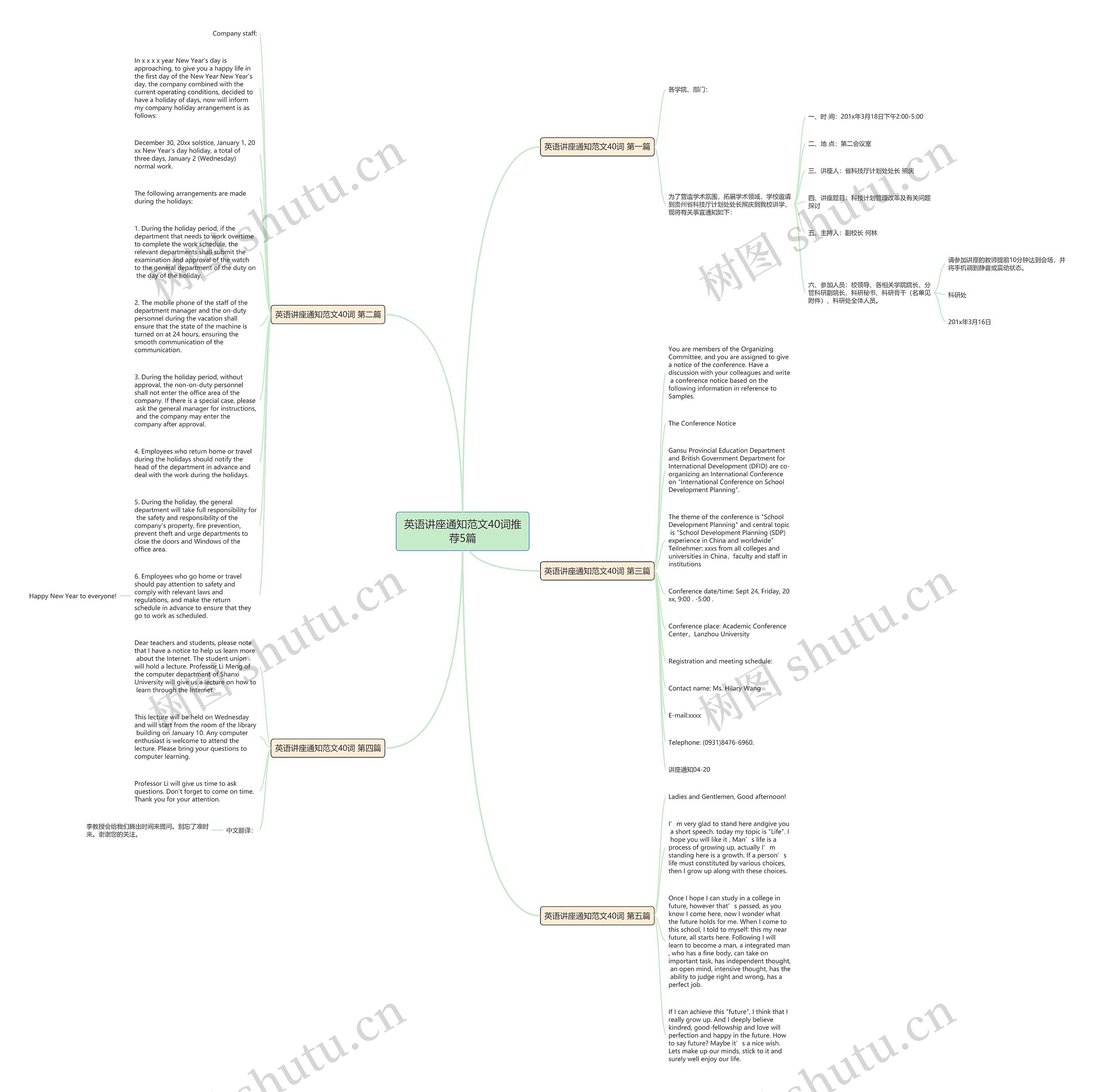英语讲座通知范文40词推荐5篇思维导图