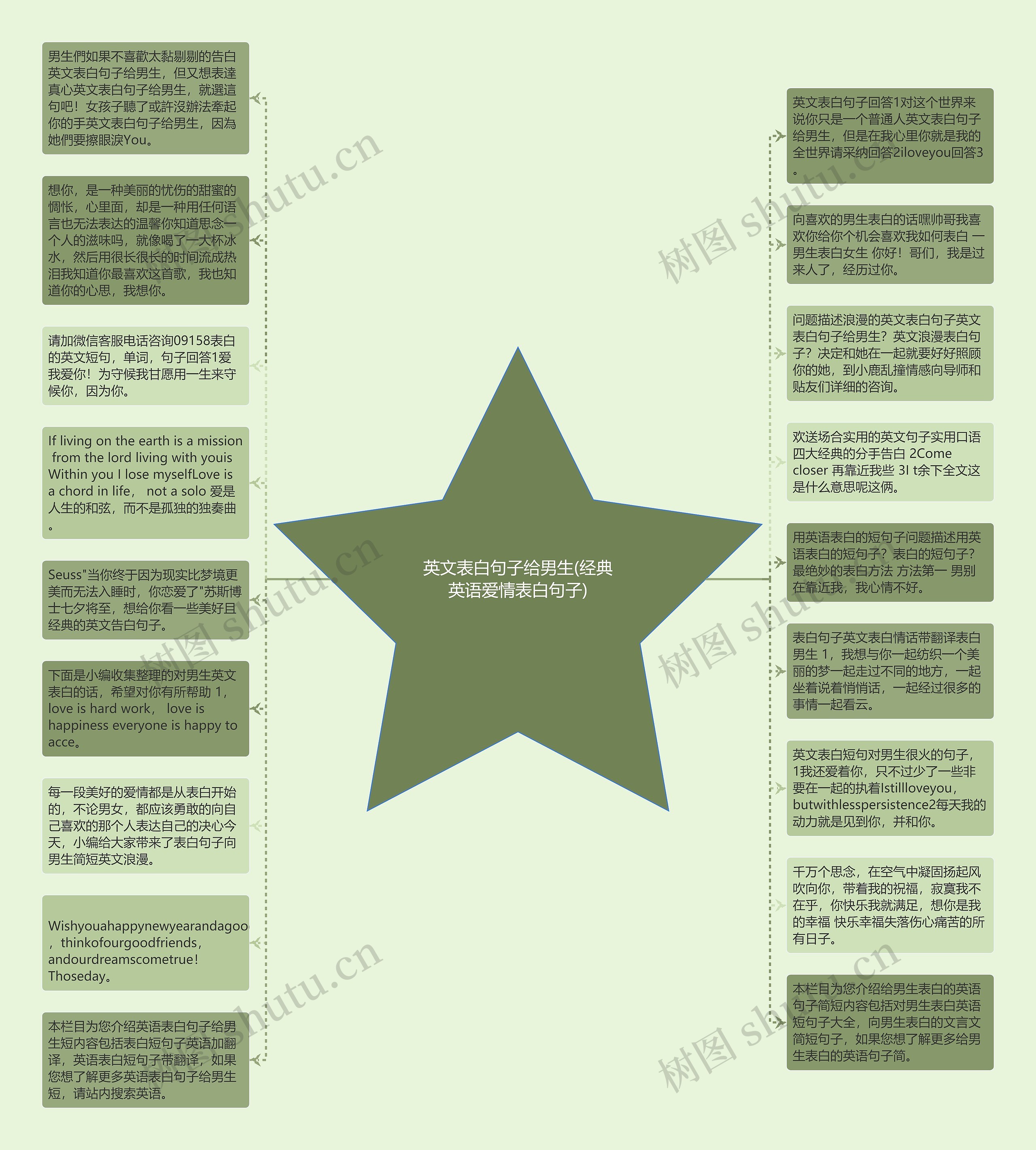 英文表白句子给男生(经典英语爱情表白句子)思维导图
