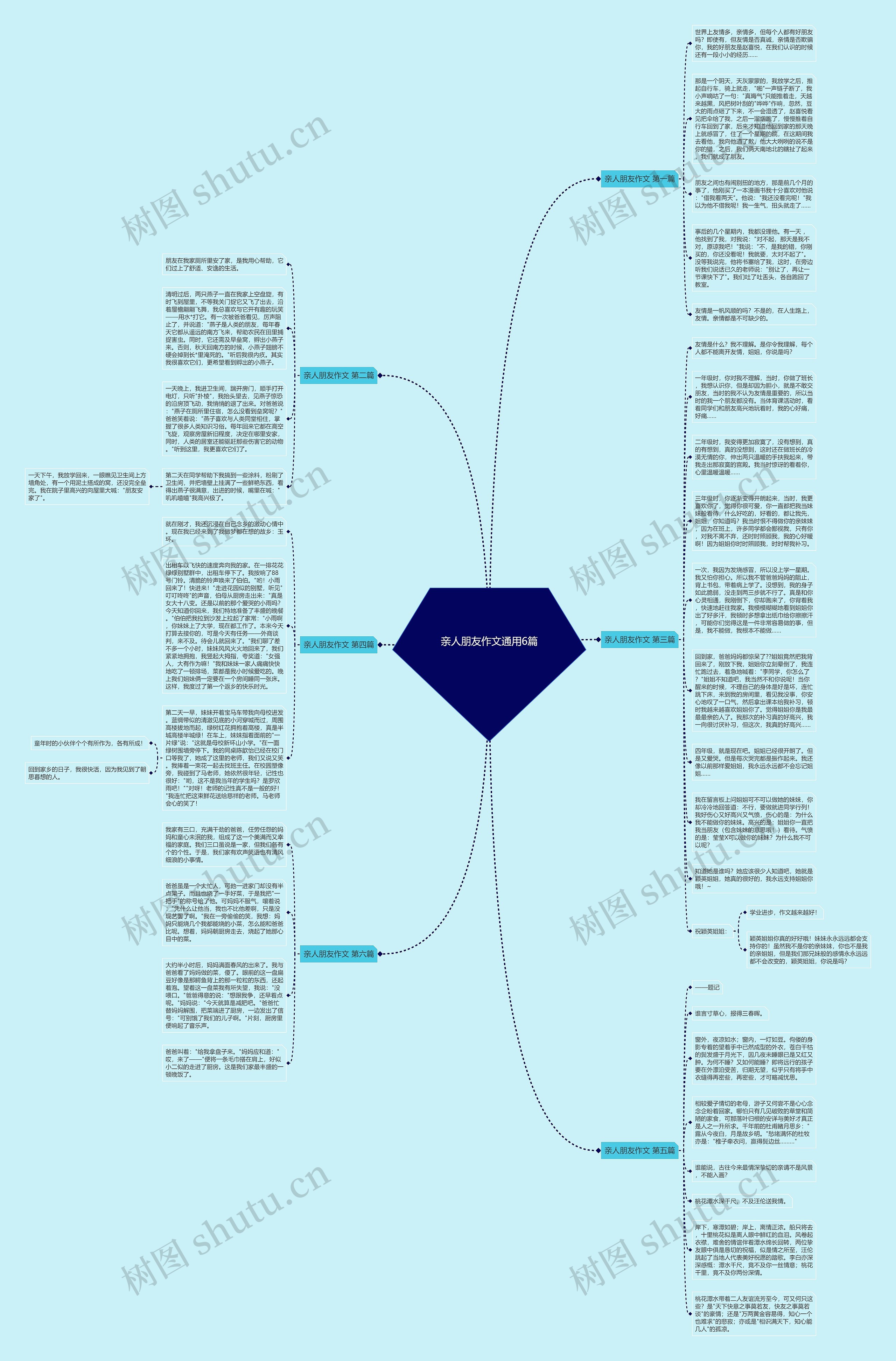 亲人朋友作文通用6篇思维导图高清图 亲人朋友作文通用6篇思维导图