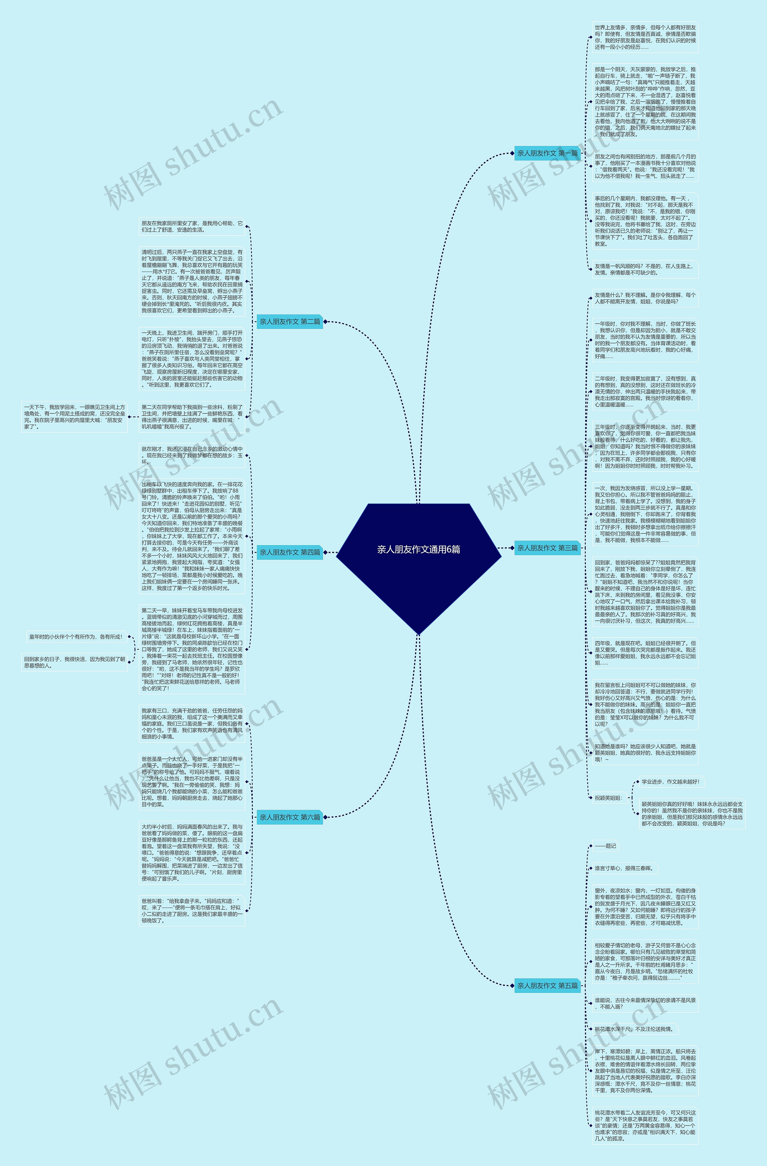 亲人朋友作文通用6篇思维导图