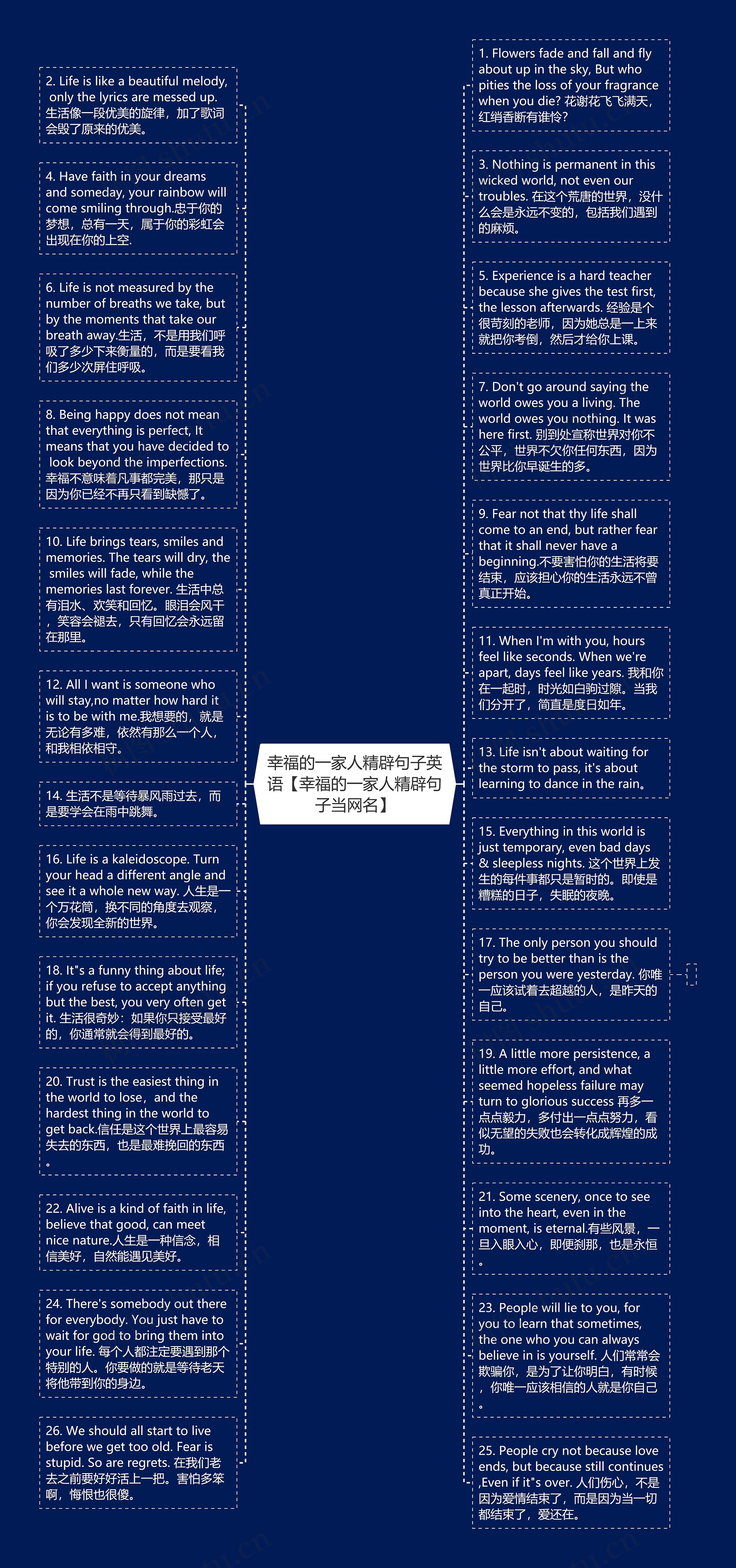 幸福的一家人精辟句子英语【幸福的一家人精辟句子当网名】思维导图