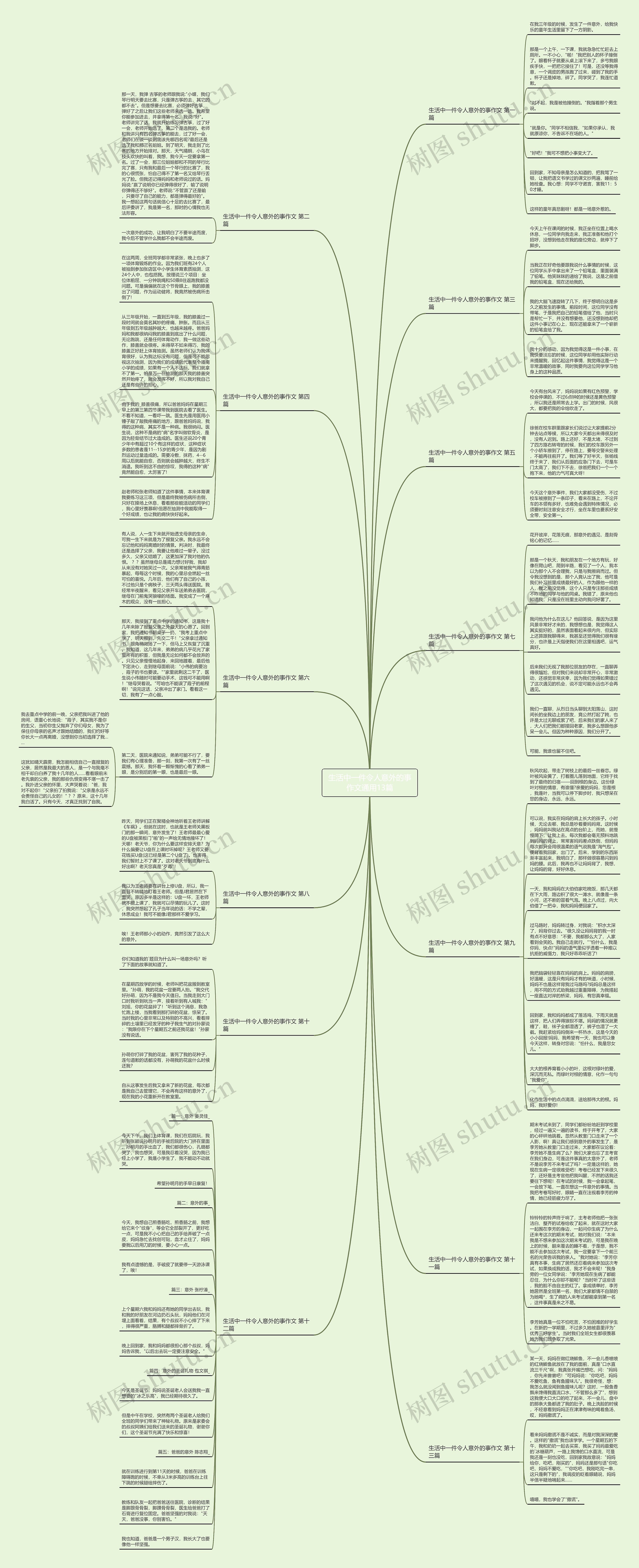 生活中一件令人意外的事作文通用13篇思维导图