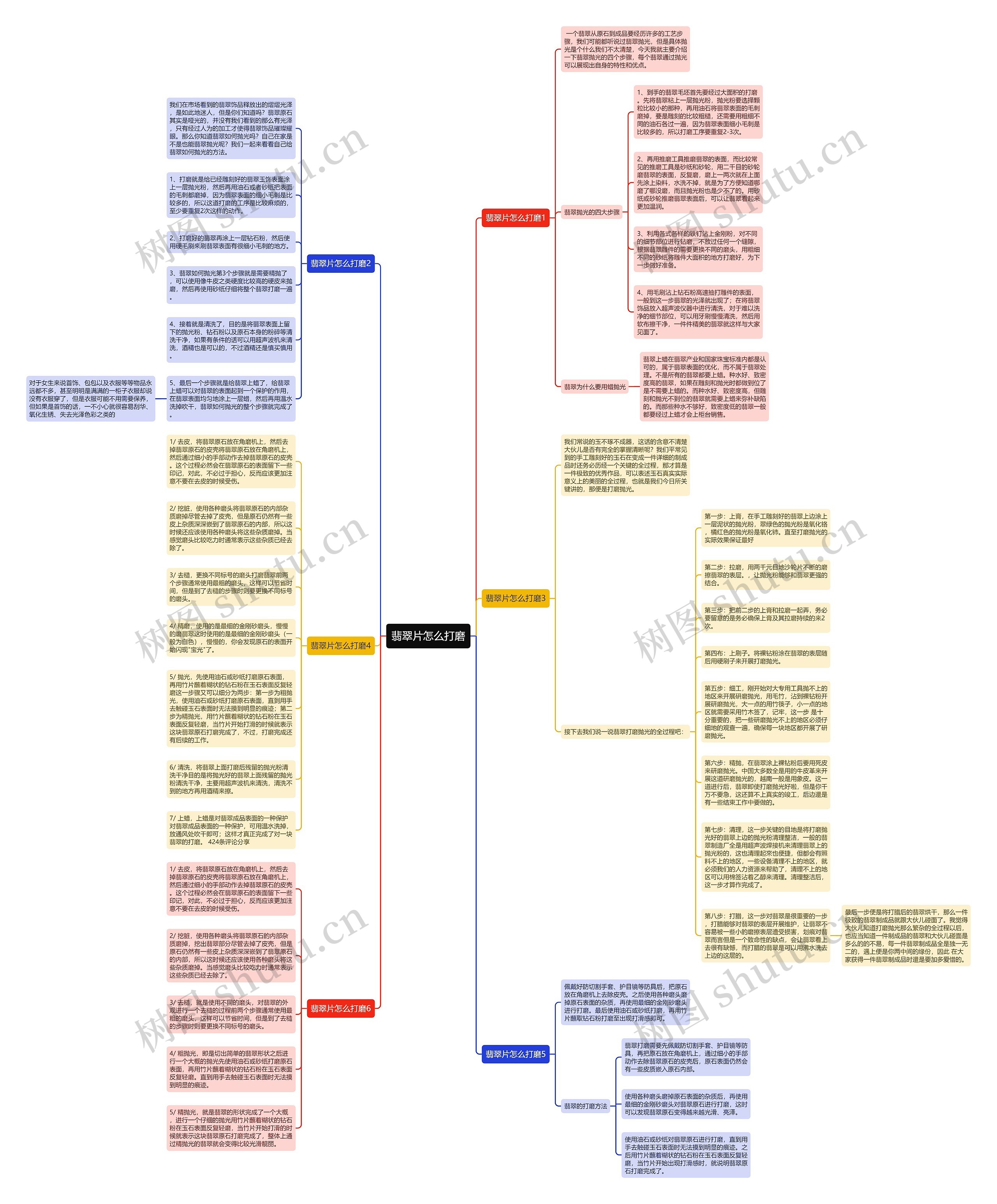 翡翠片怎么打磨思维导图