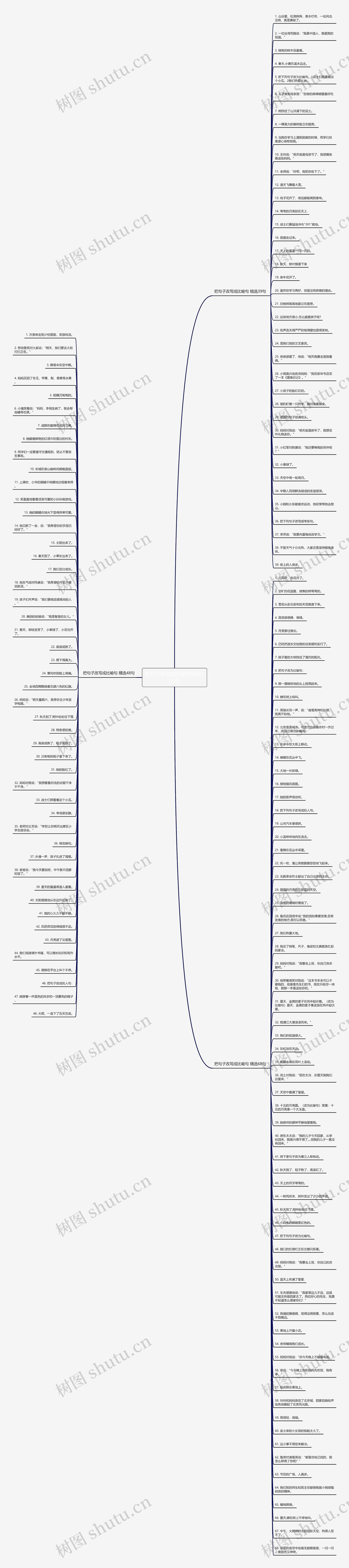 把句子改写成比喻句精选155句思维导图
