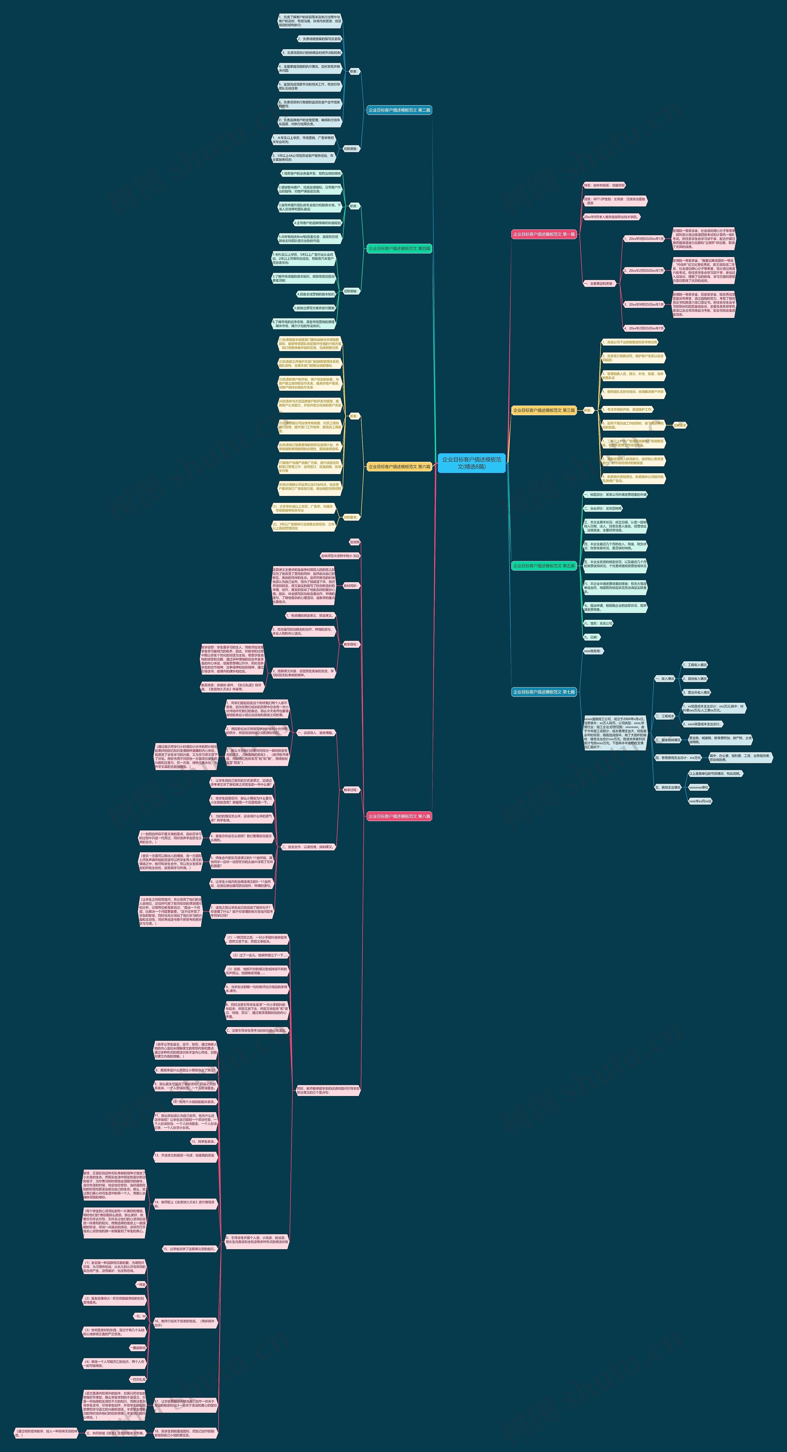 企业目标客户描述范文(精选8篇)思维导图