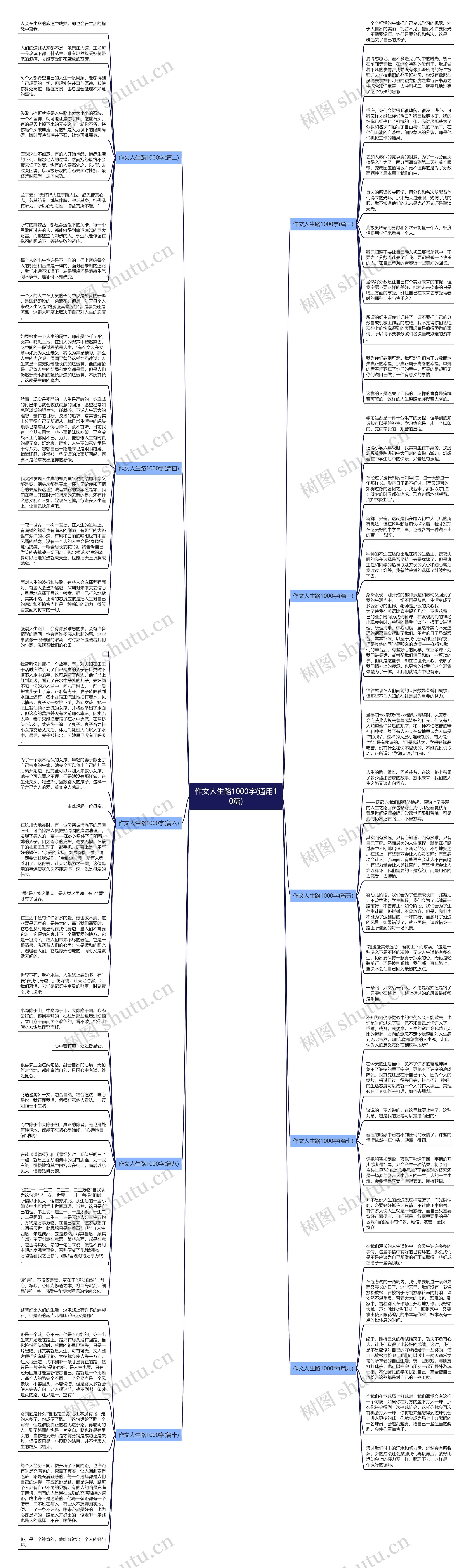 作文人生路1000字(通用10篇)思维导图