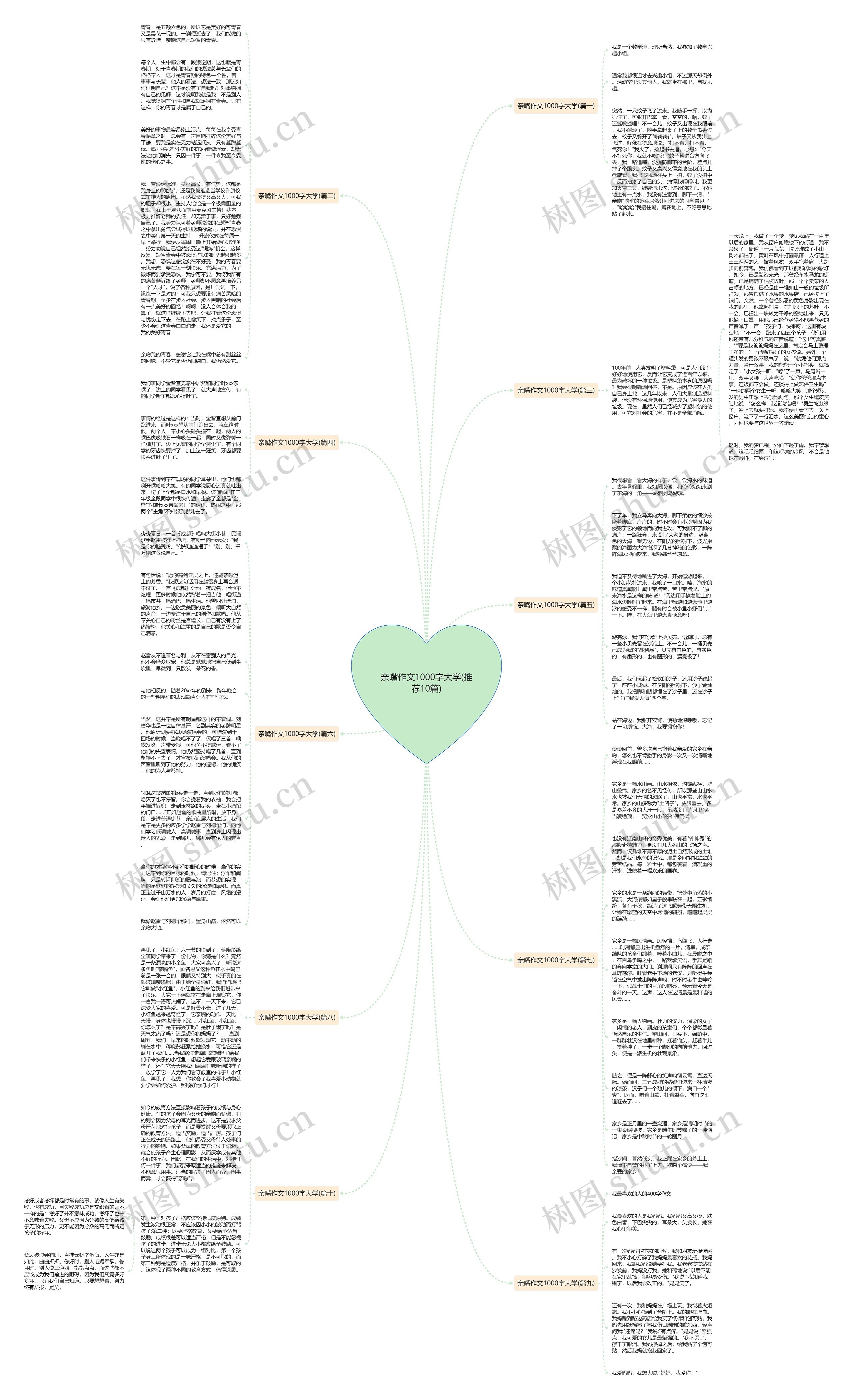 亲嘴作文1000字大学(推荐10篇)思维导图