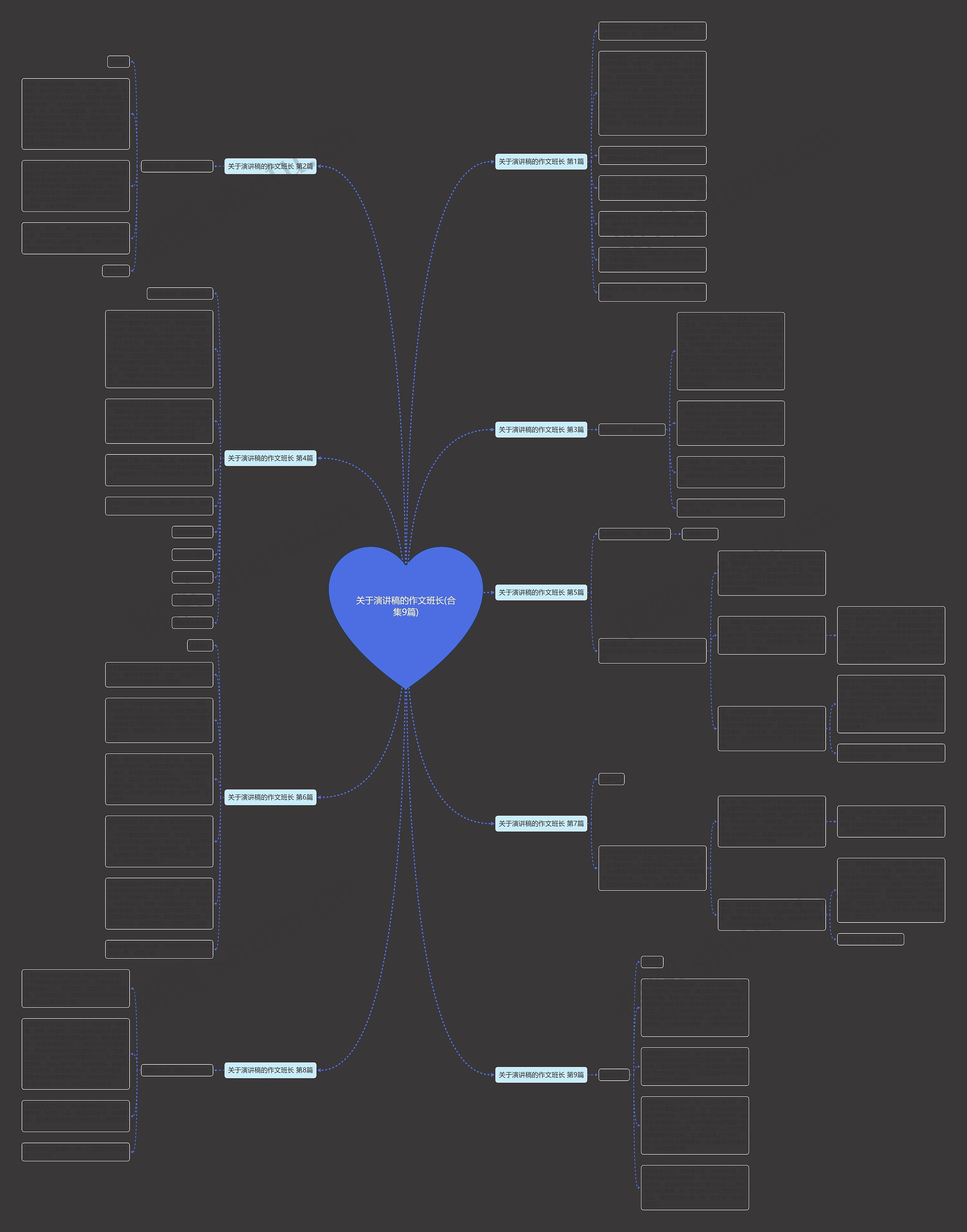 关于演讲稿的作文班长(合集9篇)思维导图