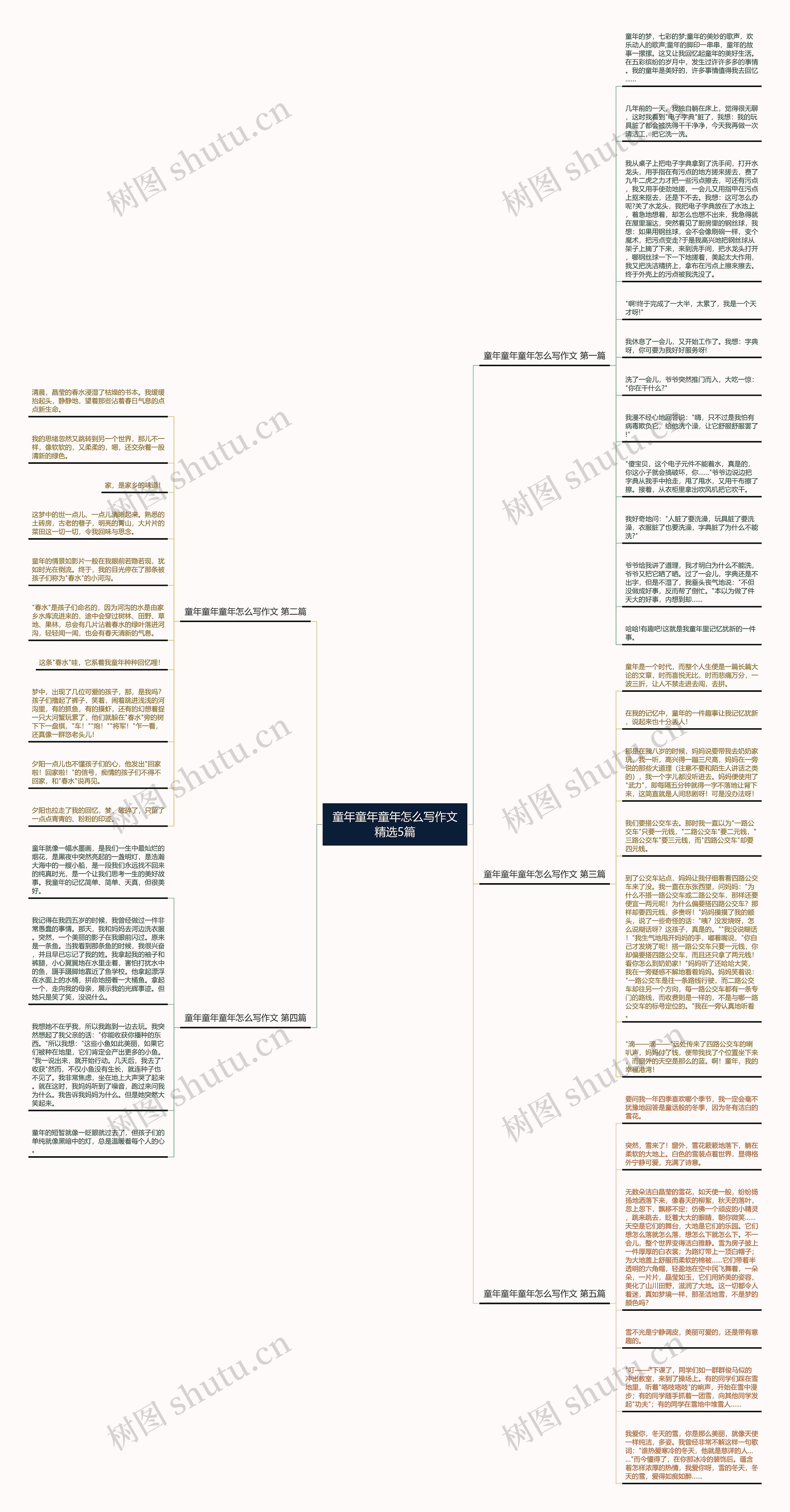 童年童年童年怎么写作文精选5篇思维导图