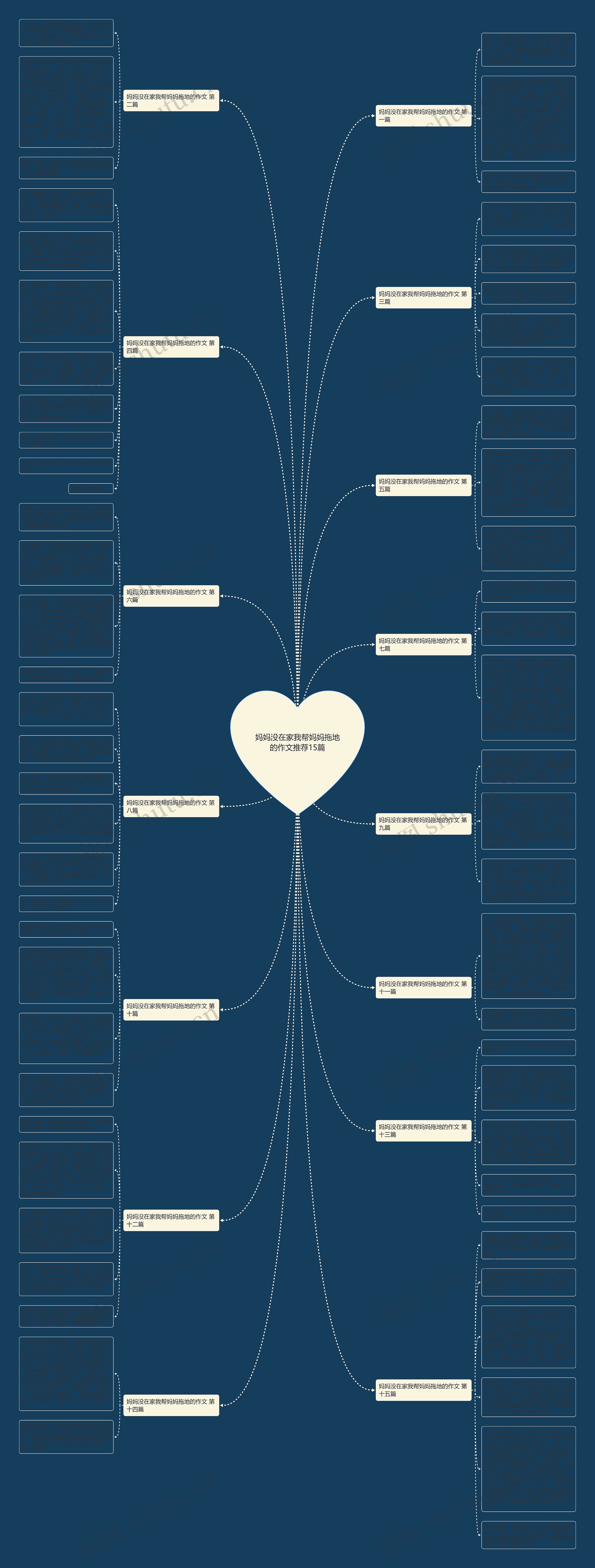 妈妈没在家我帮妈妈拖地的作文推荐15篇思维导图