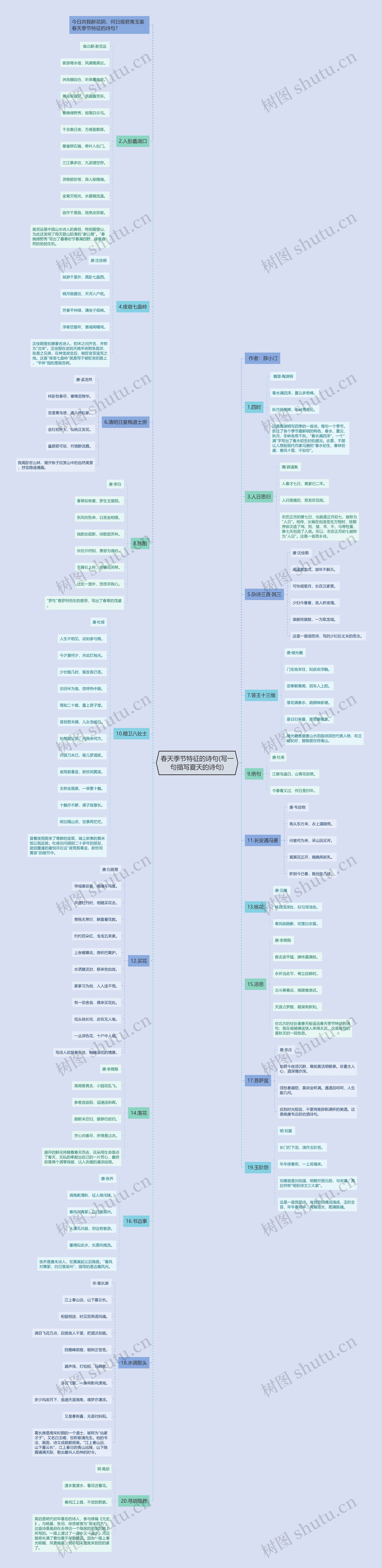 春天季节特征的诗句(写一句描写夏天的诗句) 春天季节特征的诗句(写一句描写夏天的诗句)