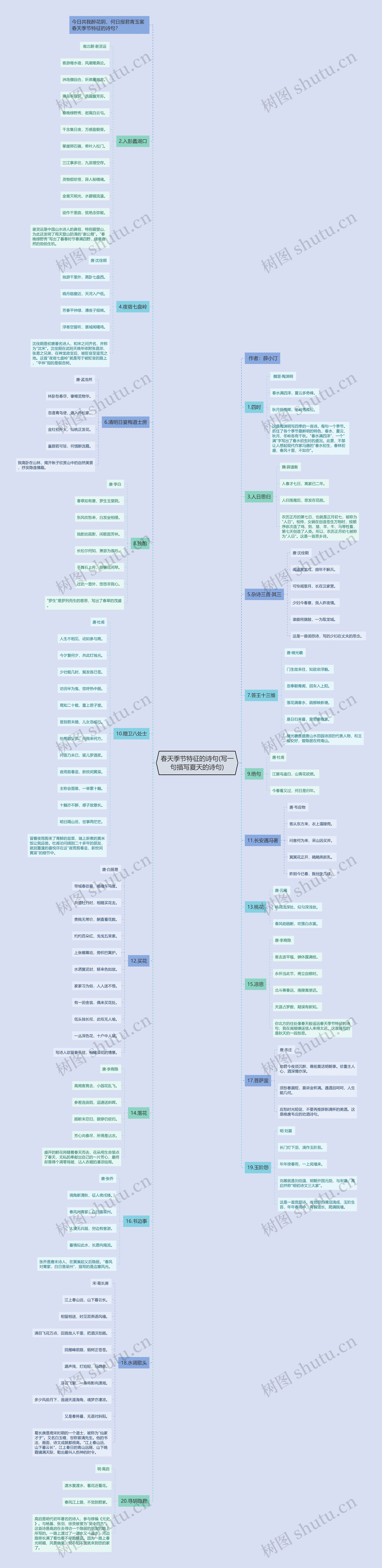 春天季节特征的诗句(写一句描写夏天的诗句)思维导图
