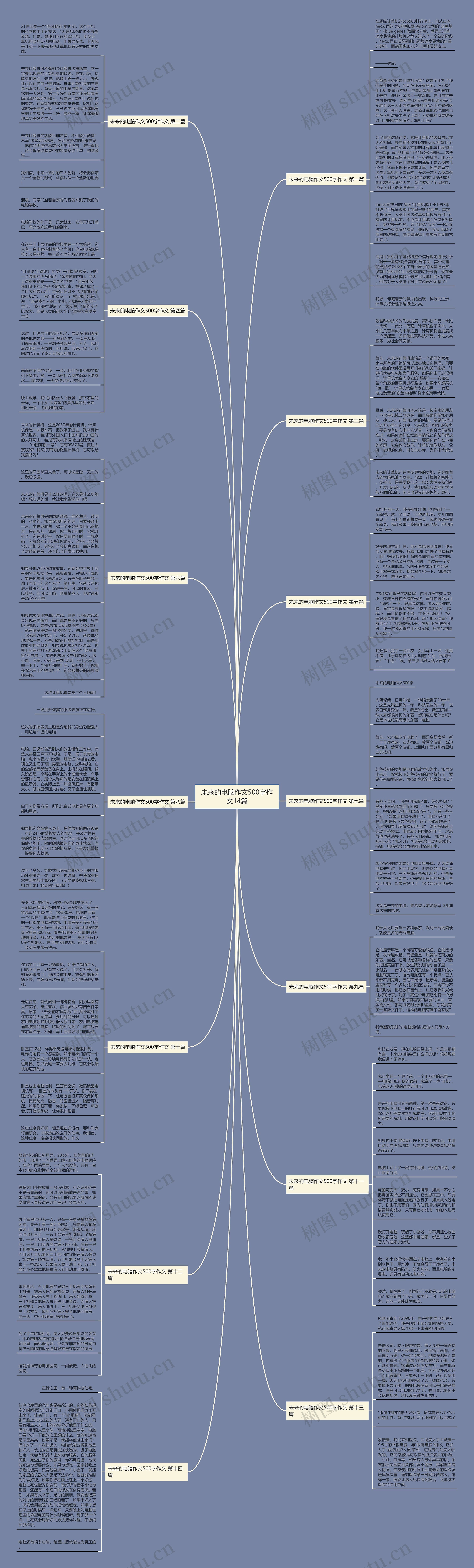 未来的电脑作文500字作文14篇 未来的电脑作文500字作文14篇