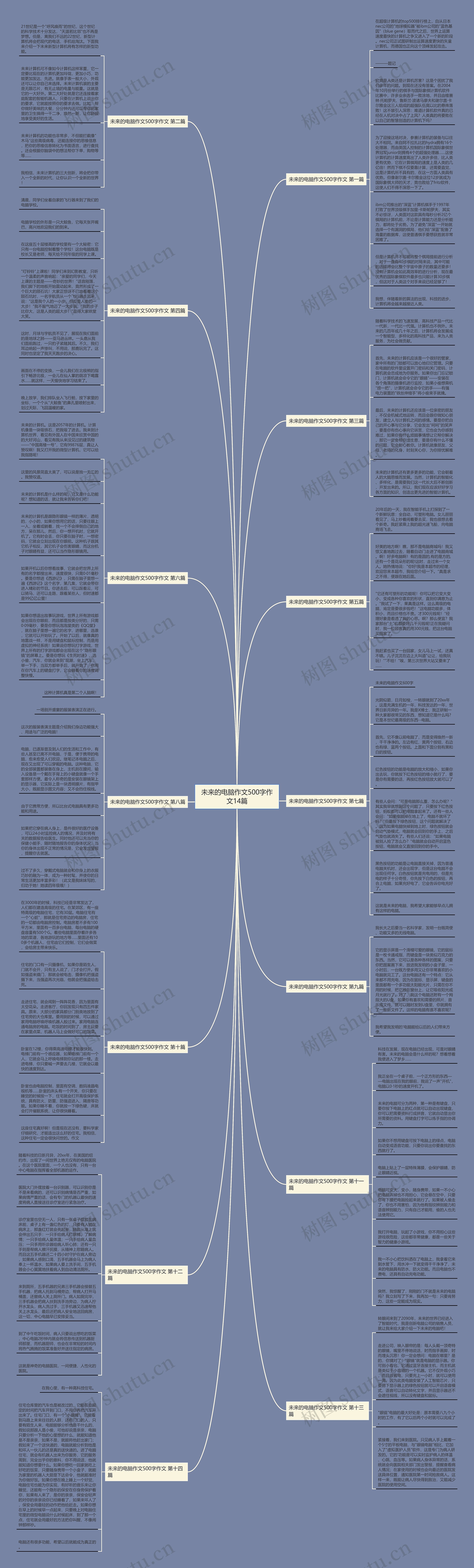 未来的电脑作文500字作文14篇思维导图
