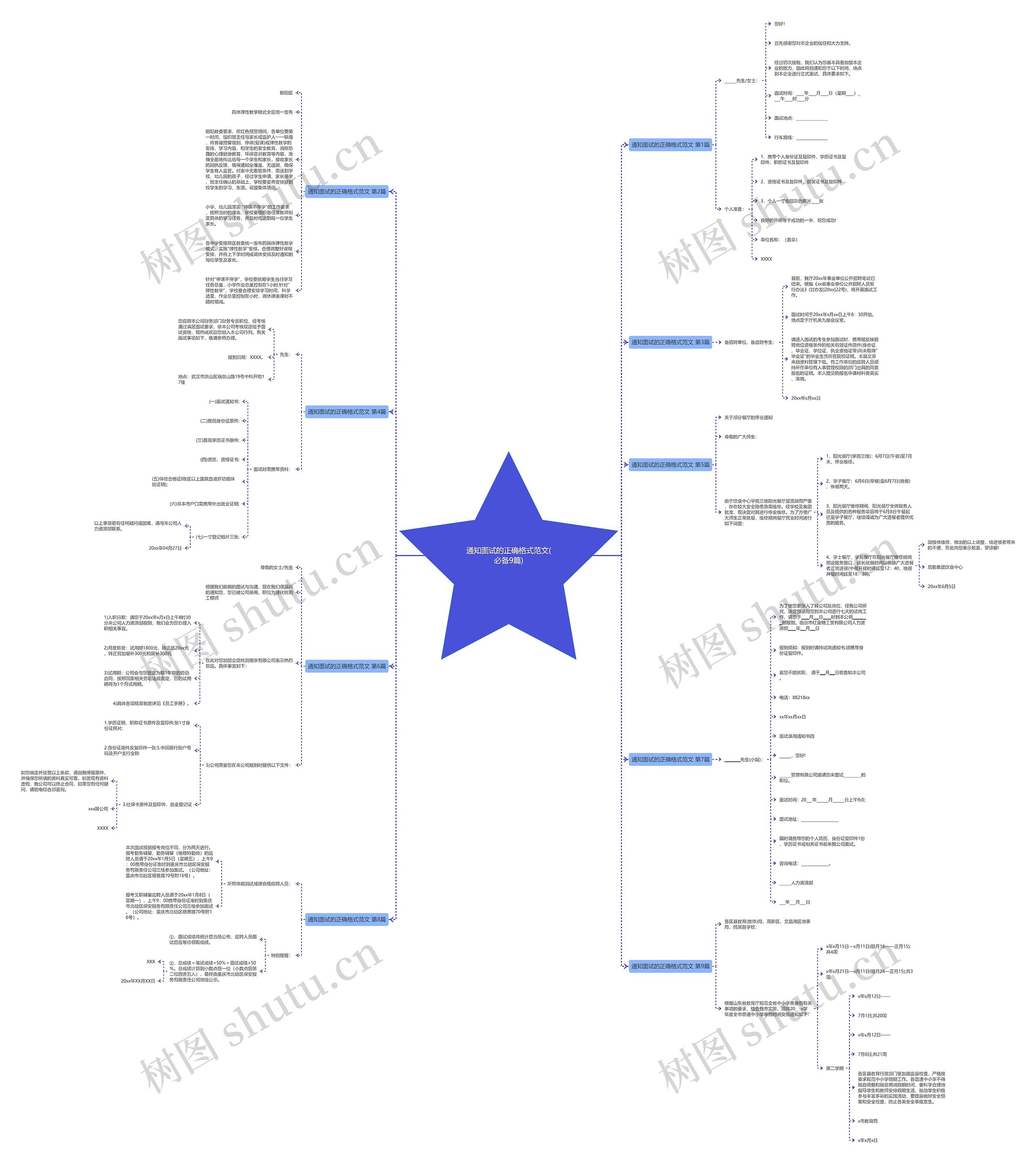 通知面试的正确格式范文(必备9篇)思维导图