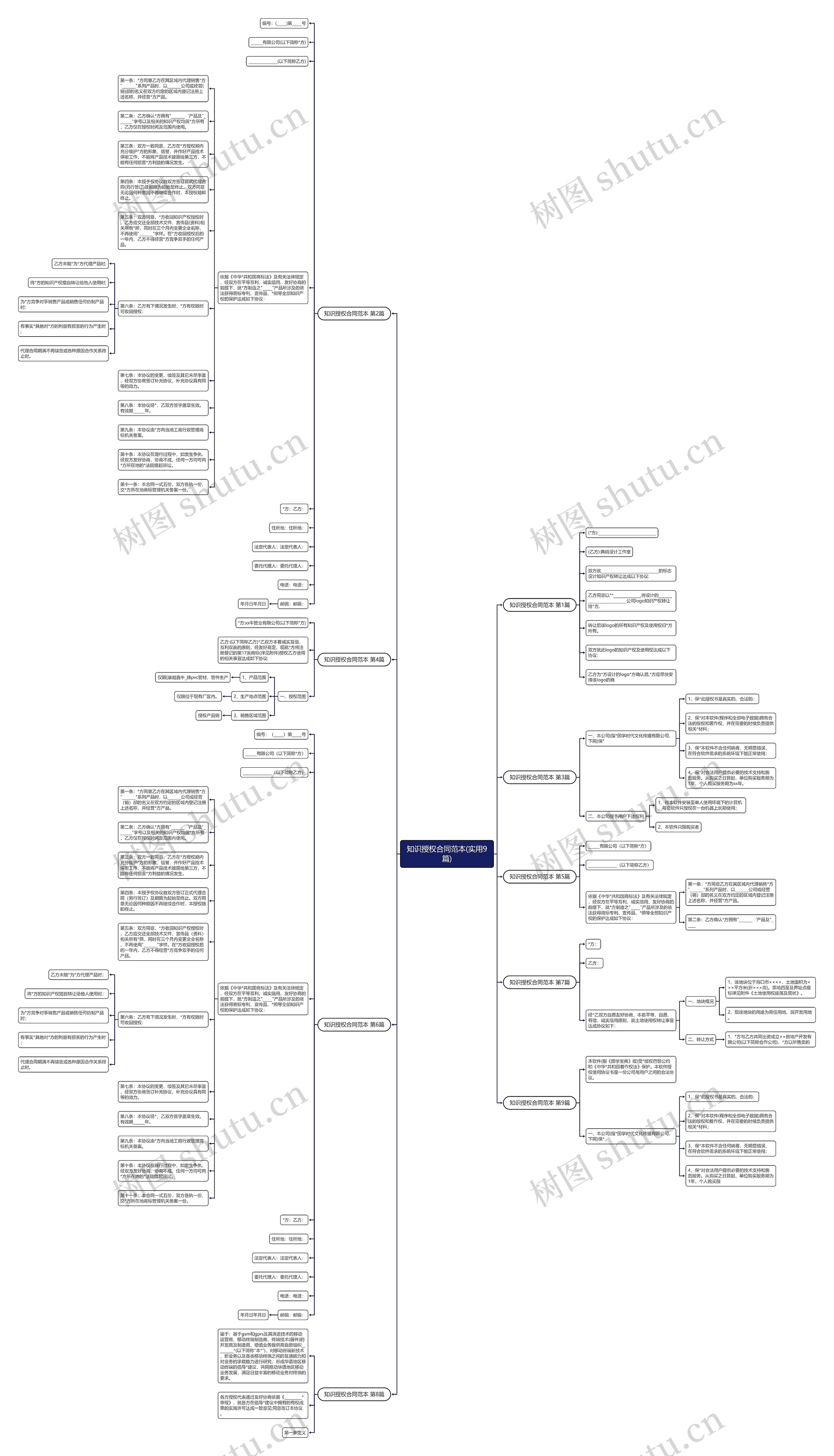 知识授权合同范本(实用9篇)