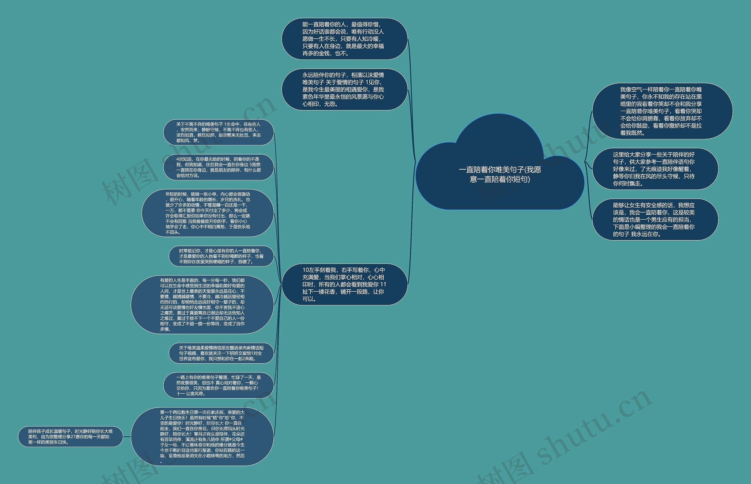 一直陪着你唯美句子(我愿意一直陪着你短句)思维导图