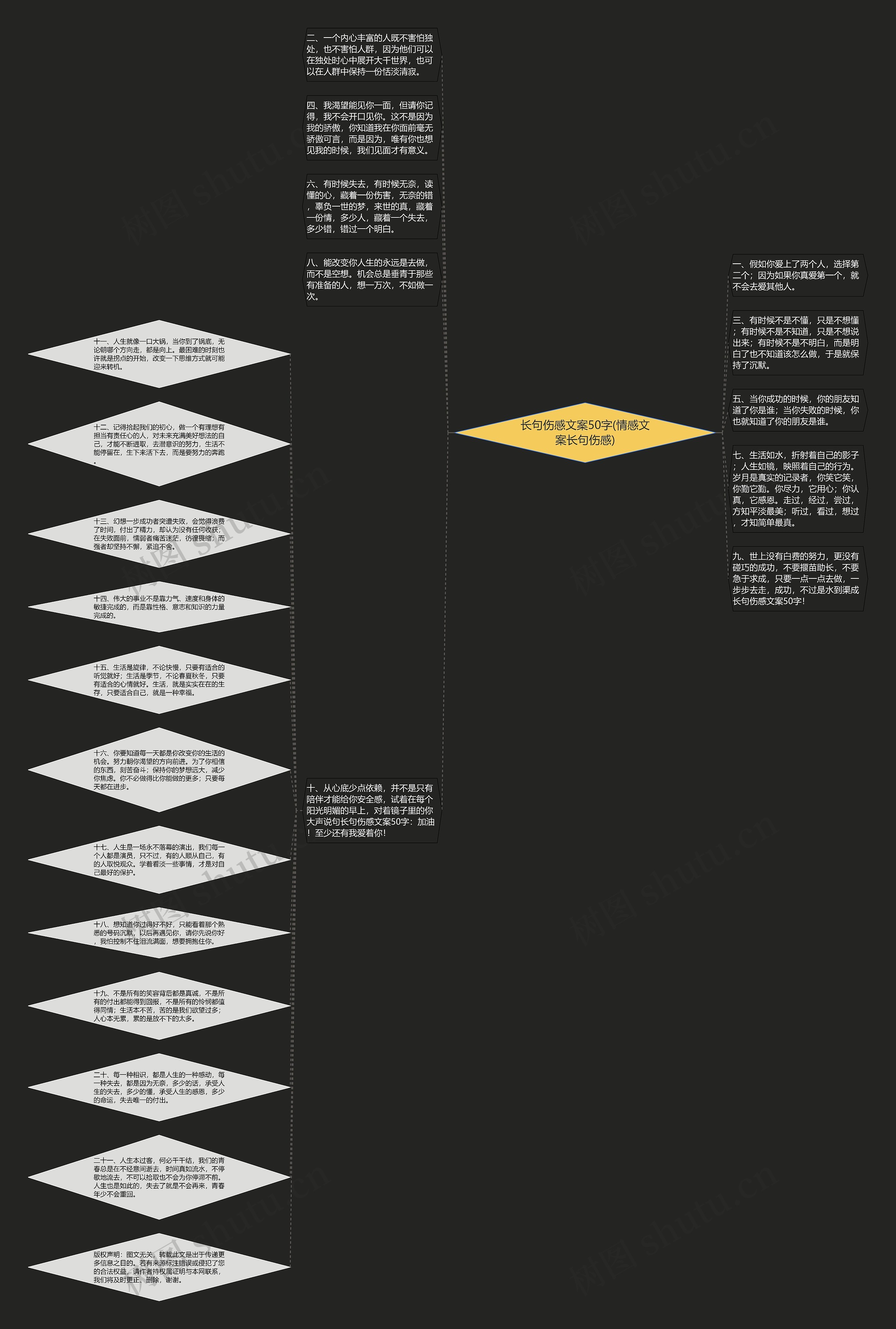 长句伤感文案50字(情感文案长句伤感)思维导图