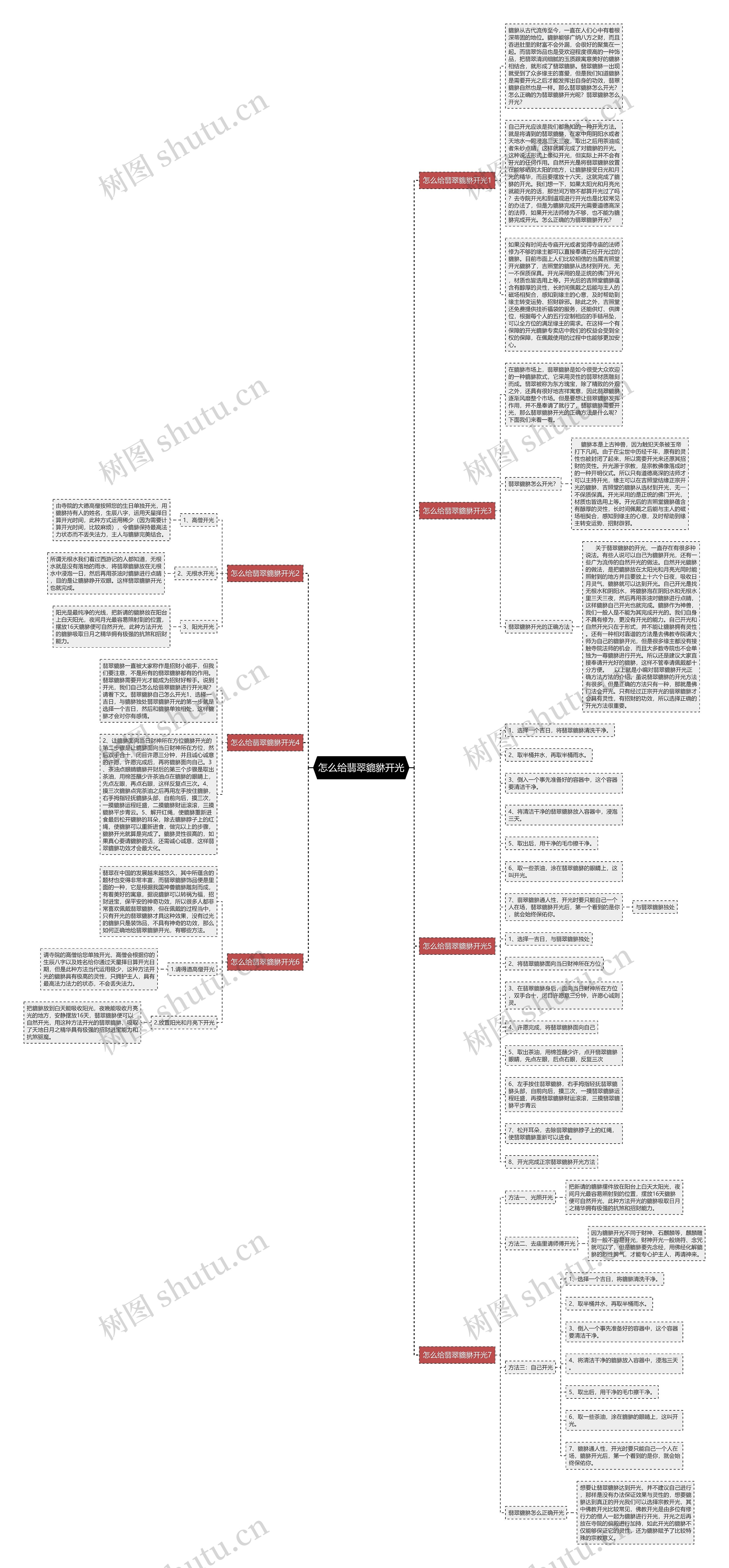 怎么给翡翠貔貅开光思维导图
