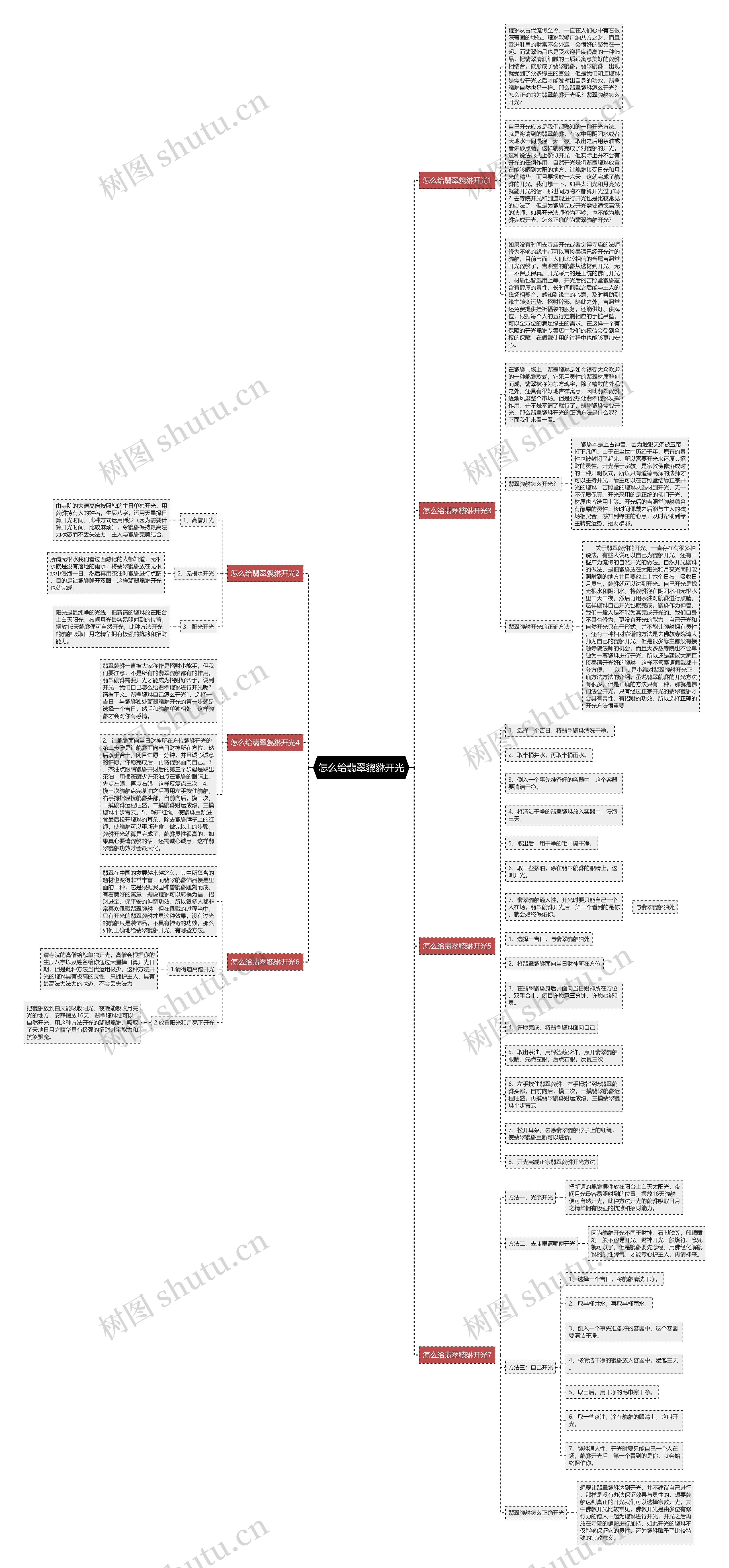 怎么给翡翠貔貅开光思维导图高清图 怎么给翡翠貔貅开光思维导图