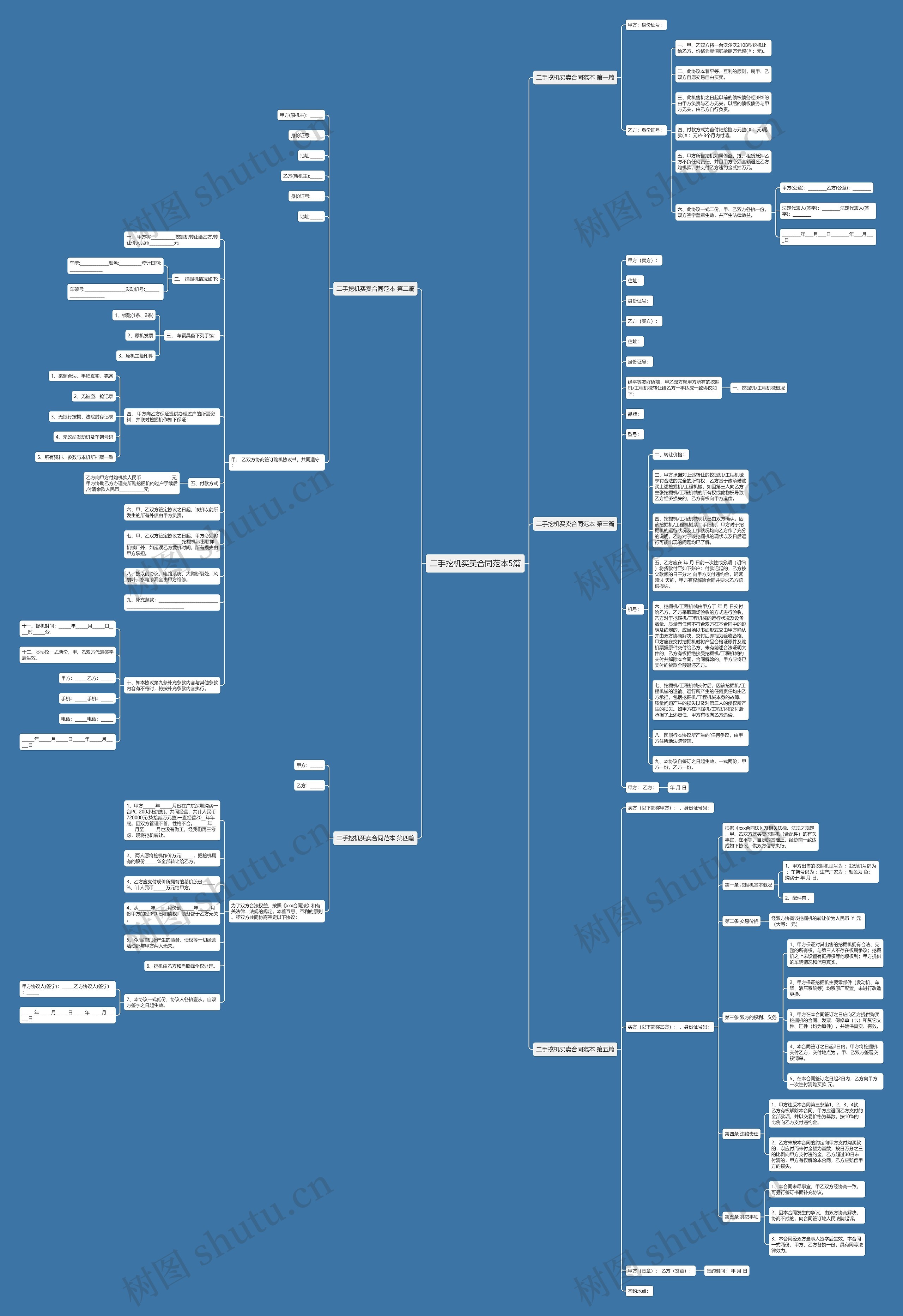 二手挖机买卖合同范本5篇思维导图