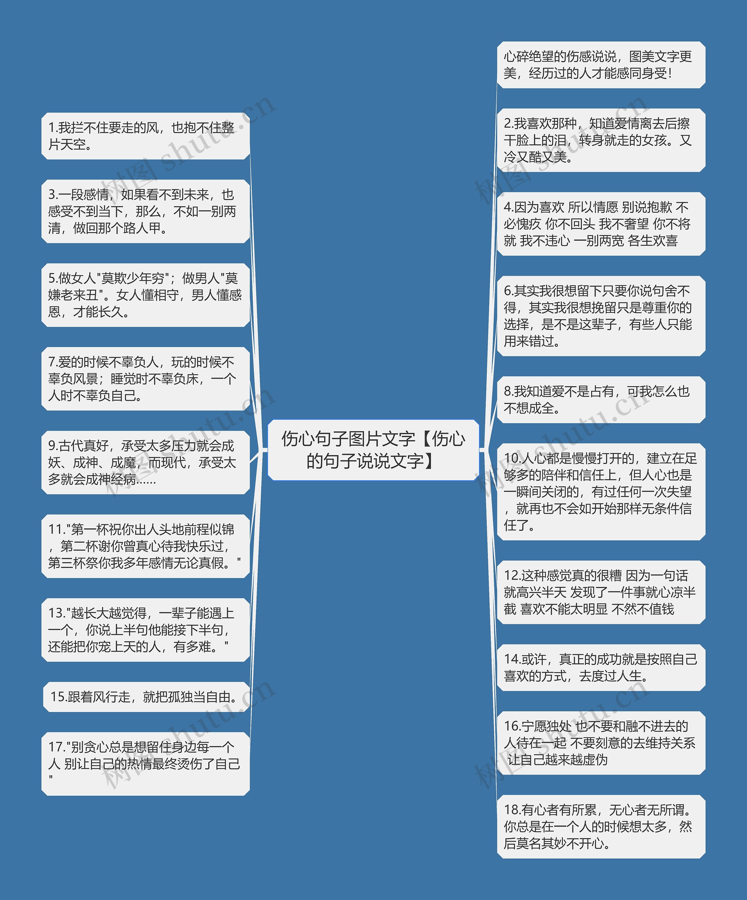 伤心句子图片文字【伤心的句子说说文字】思维导图