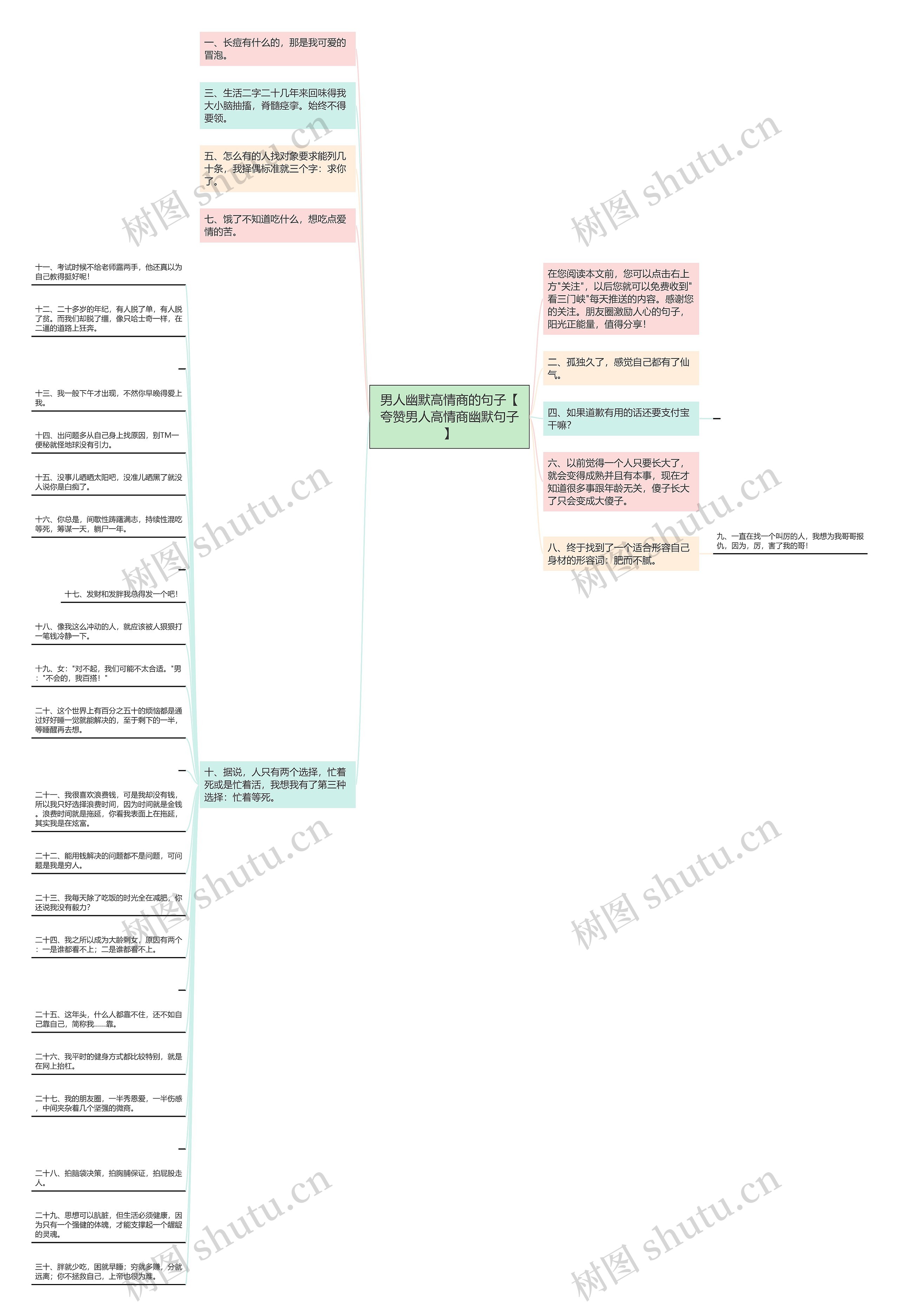 男人幽默高情商的句子【夸赞男人高情商幽默句子】思维导图