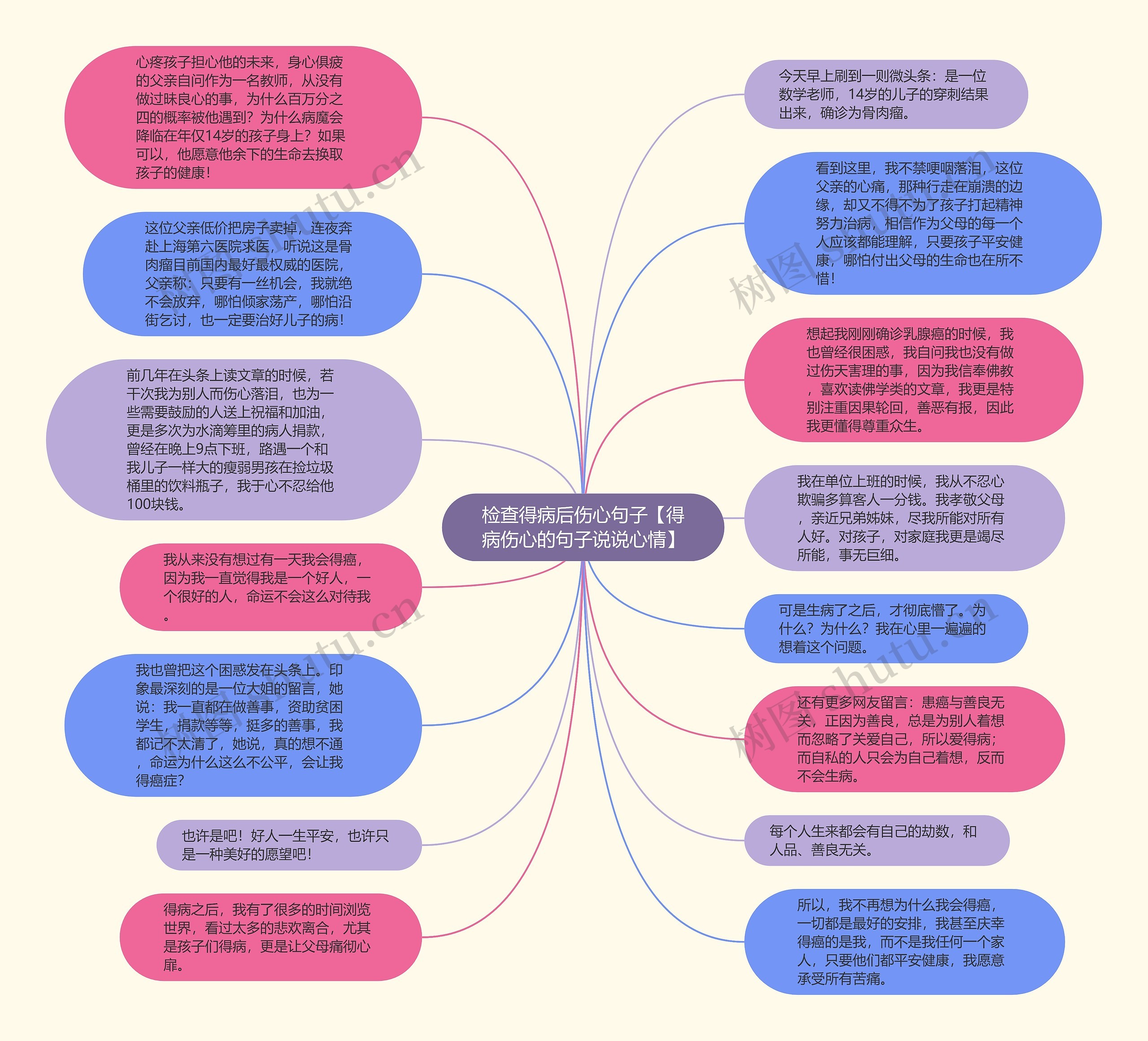 检查得病后伤心句子【得病伤心的句子说说心情】思维导图